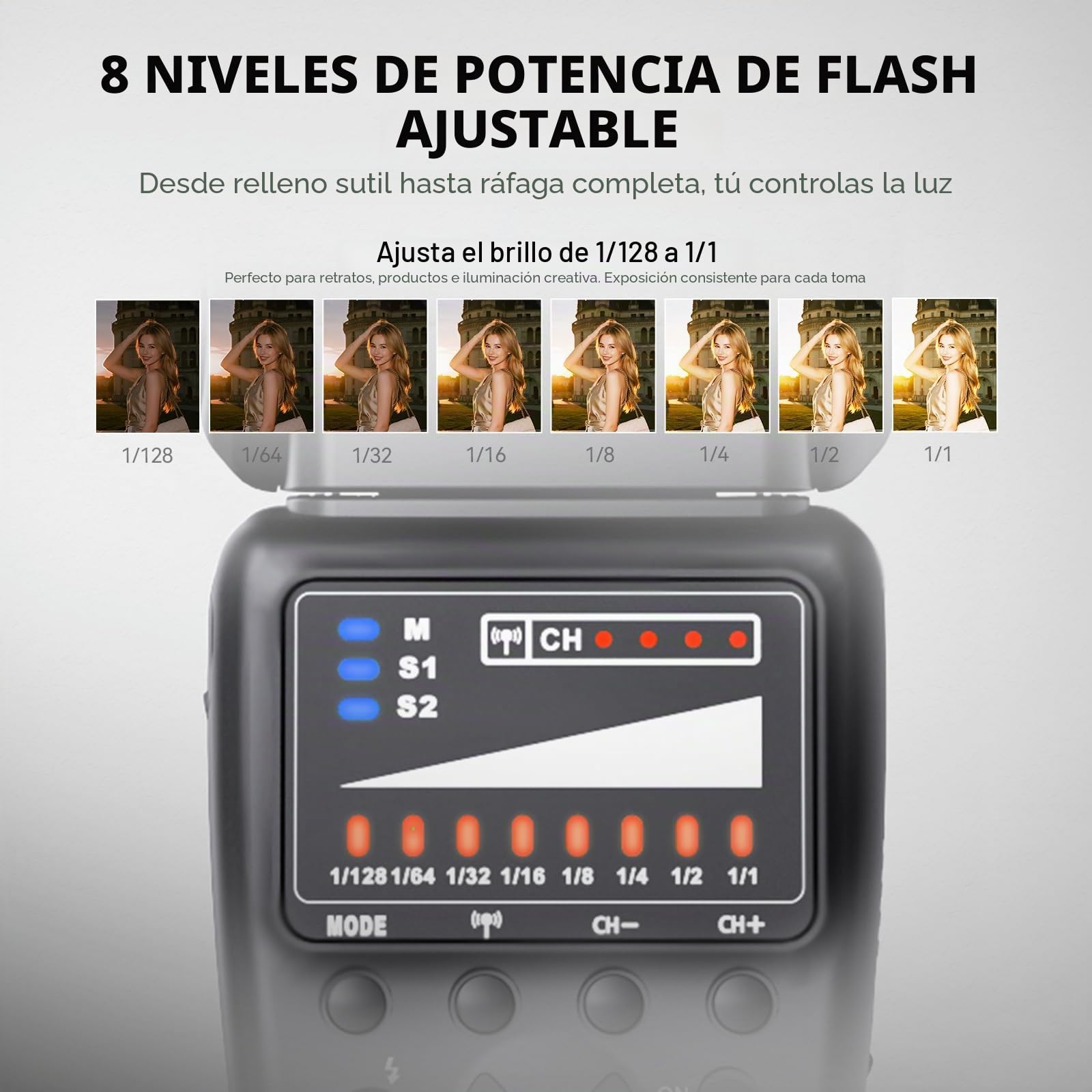 PHOTOOLEX Flash Speedlite 2.4G con disparador inalámbrico para Canon, Nikon, Sony, Panasonic, Olympus, Pentax, Fujifilm Sigma Minolta y otros SLR Digital