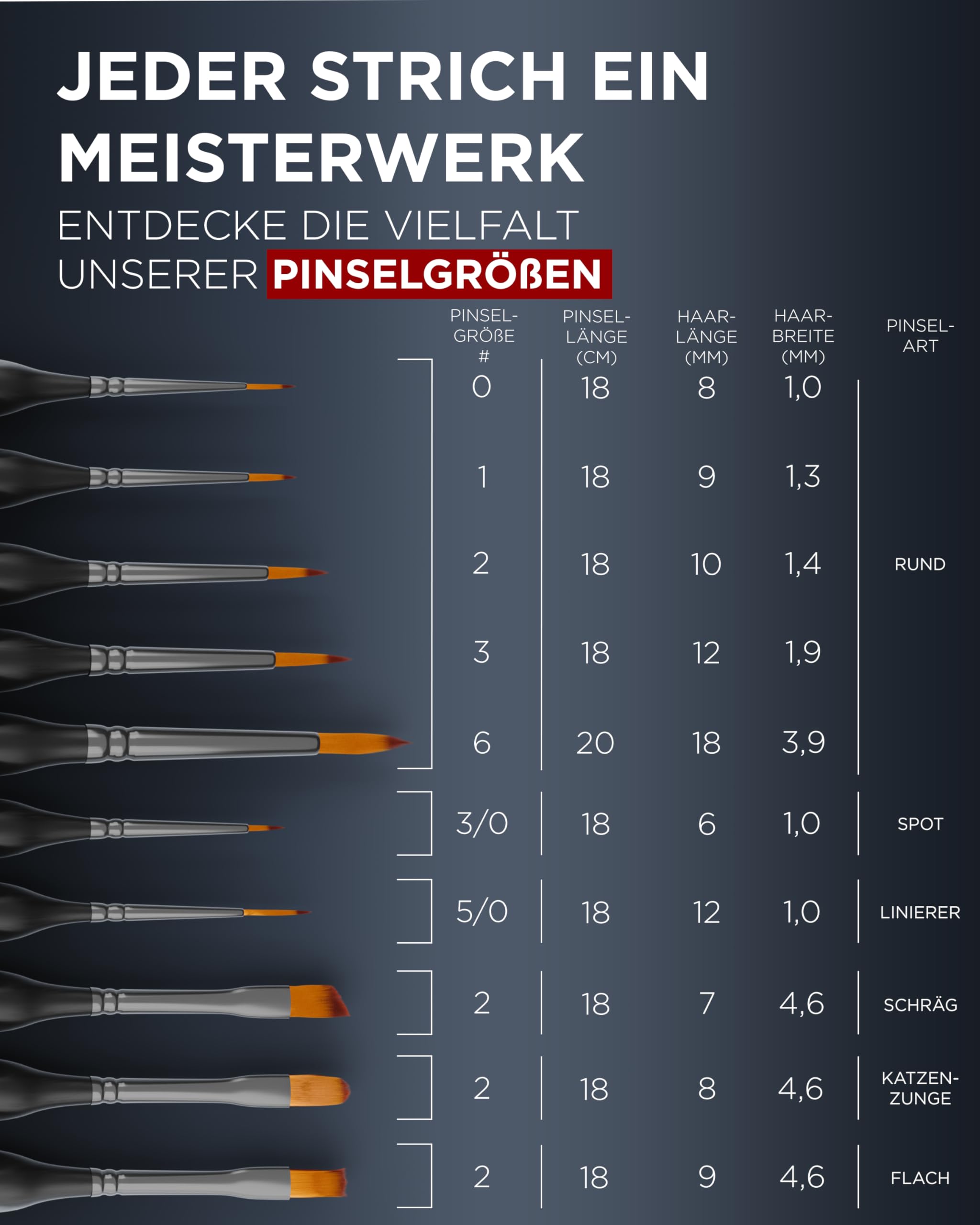 LIEBERGE Premium Pinselset Allround : Pinselset Acrylfarben, Aquarellpinsel (12 Pinsel) + Detailpinsel (10 Pinsel) + Pinselseife (40g | inkl. Reinigungsmatte)