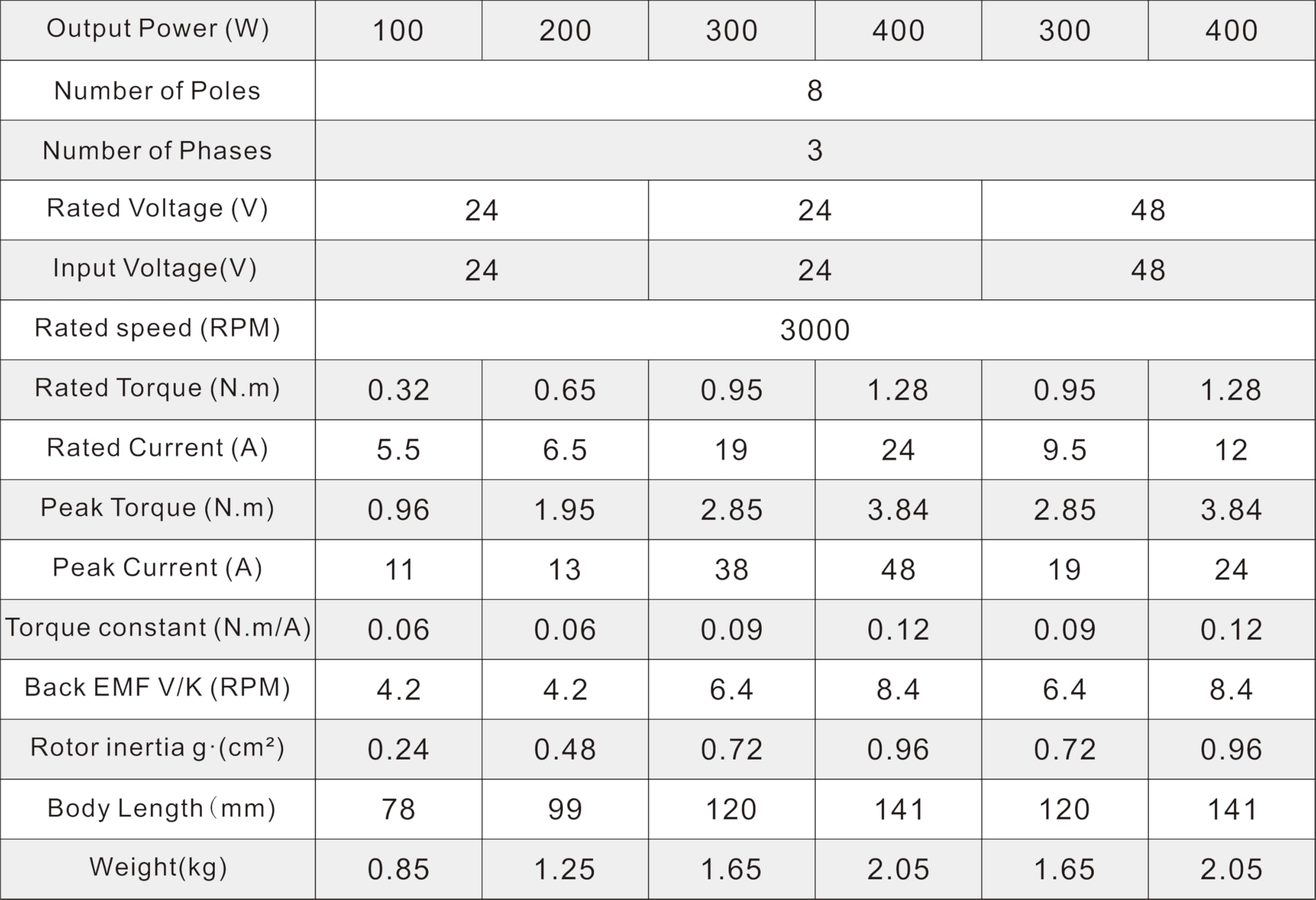 DC 48V brushless DC 60mm Square 14mm Shaft Diameter 300W brushless Motor with Hall Sensor (48V-300W 14mm Shaft Diameter Motor)