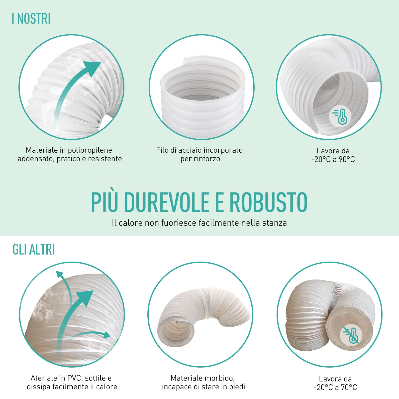 AGPTEK 13CM Tubo di Scarico del Condizionatore d'Aria Portatile, in PVC, Diametro 13 CM, Filettatura Oraria, Tubo di Ricambio Universale, Estensibile 150CM di Lunghezzaza