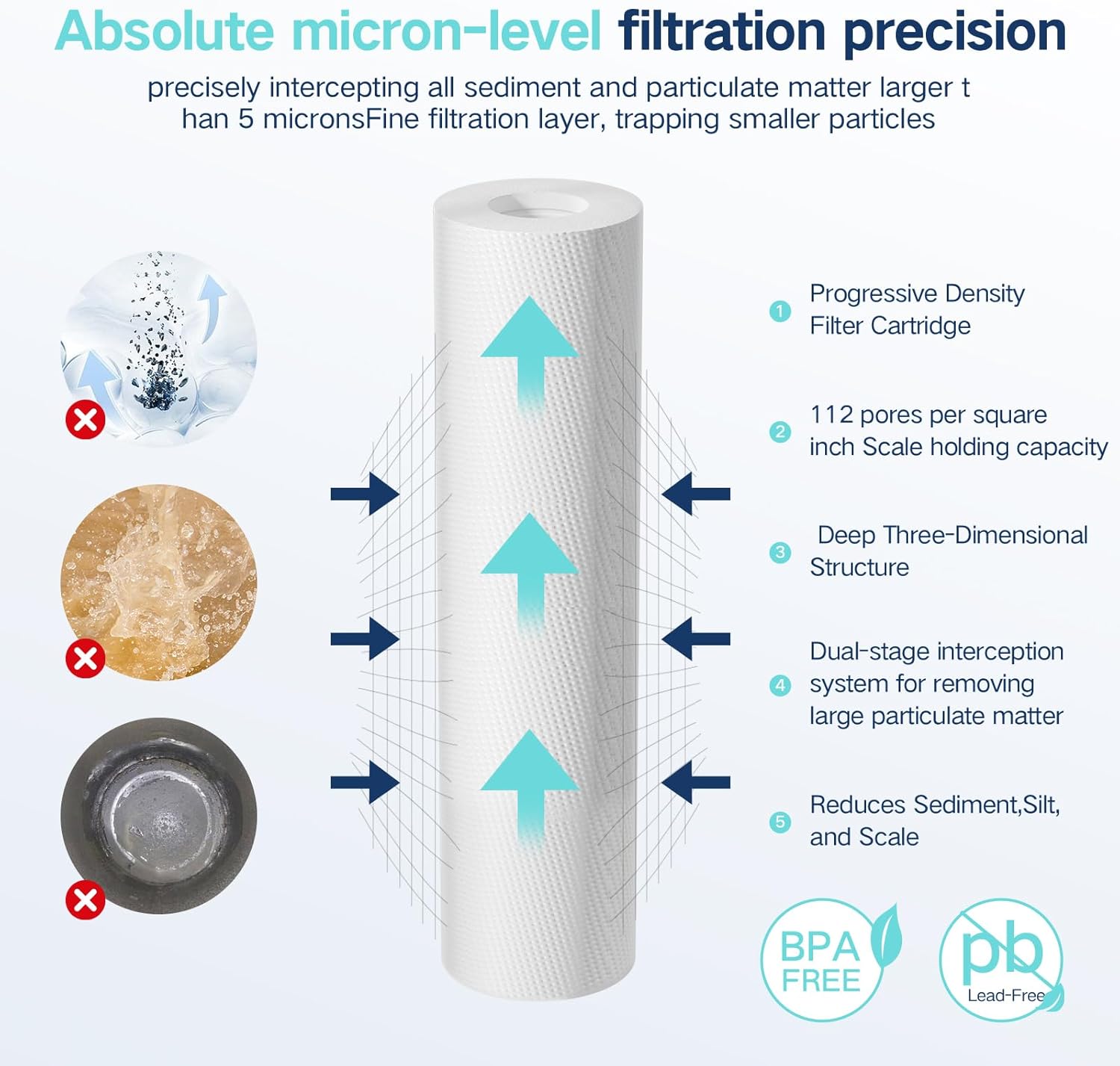 6-Pack 10x2.5-Inch Whole House Water Filter Cartridges Suitable for Drinking Water RO Filter Replacement Pure Water Filter Replacement Parts Direct-Flow Well Water Filters