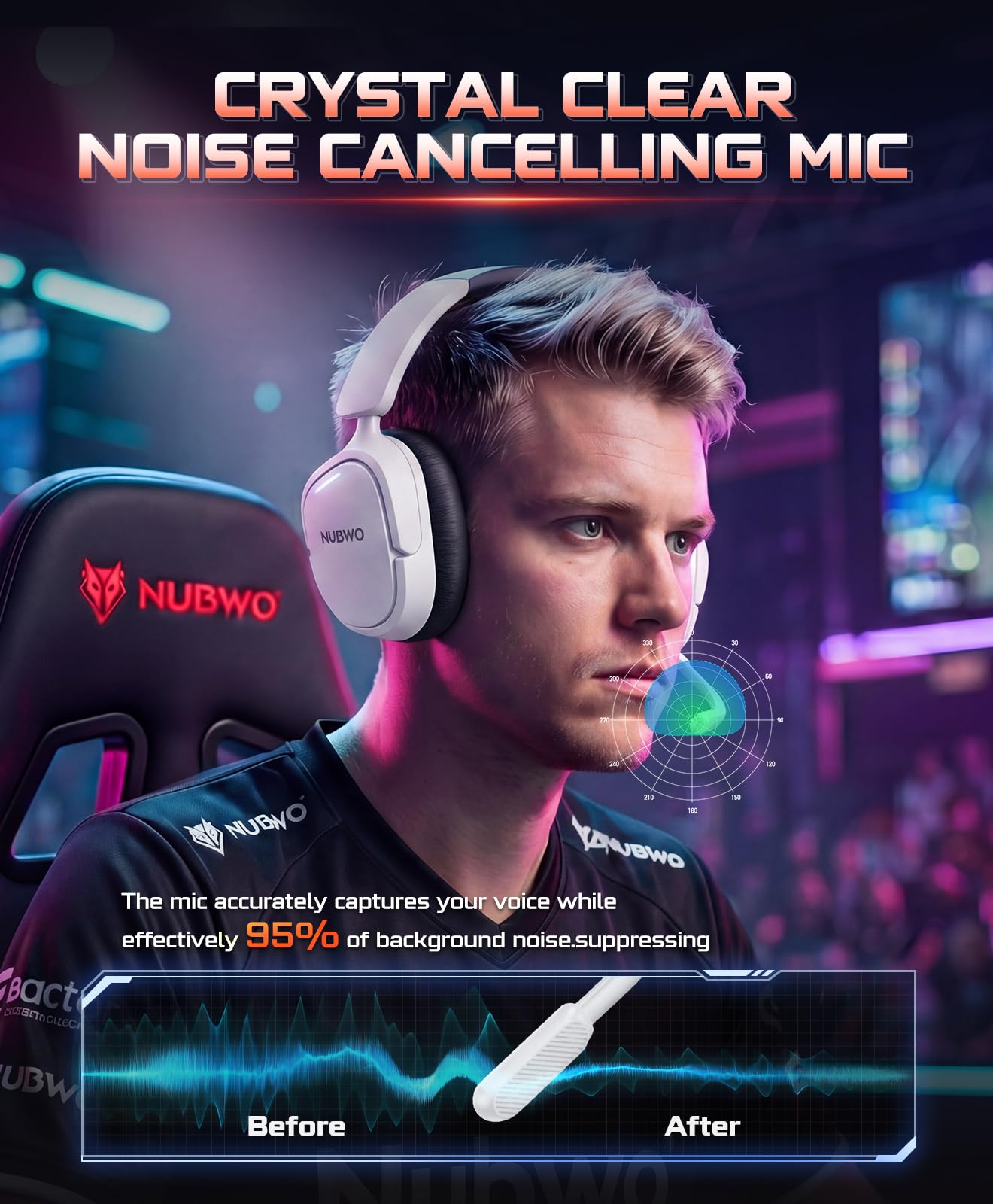 NUBWO Wireless Gaming Headset Gallery Image
