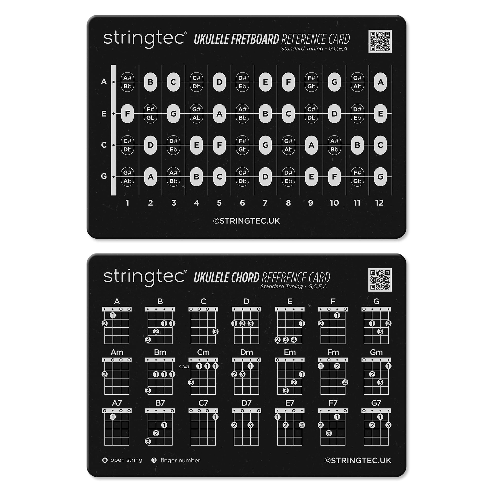 NEW! Ukulele Chord and Fretboard Notes Learning Practise Aid, Pocket Reference Card with Printable and Digital Media Assets for Beginner and Progressing Ukulele Player - Right Handed
