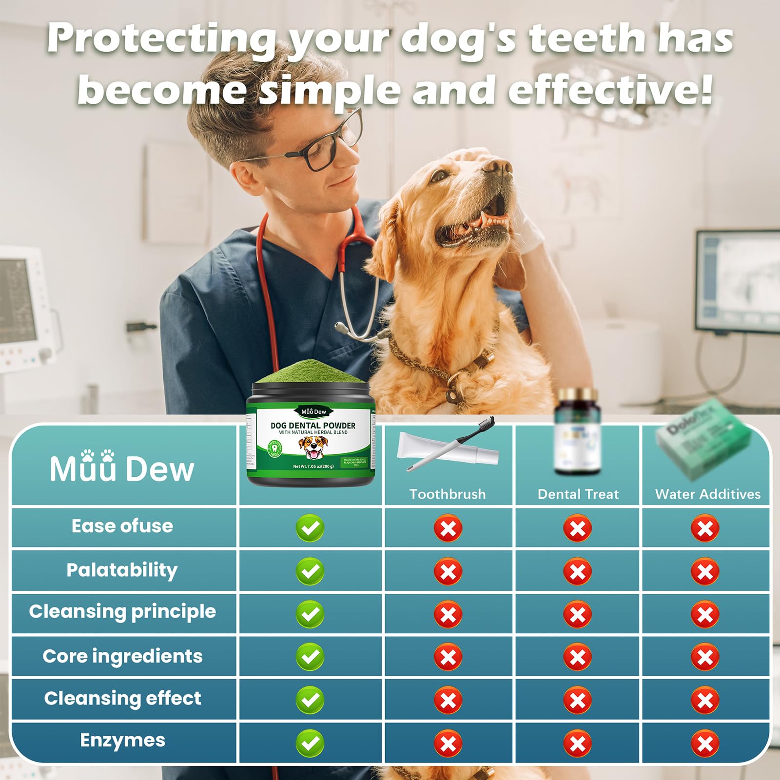 Dog Teeth Cleaning Powder, Dog Dental Powder and Cats Breath Freshener, Bad Breath & Tartar Remover for Dogs, Natural Herbal Blend of All Breeds, 200 Grams(90-Day Supply) - image 4