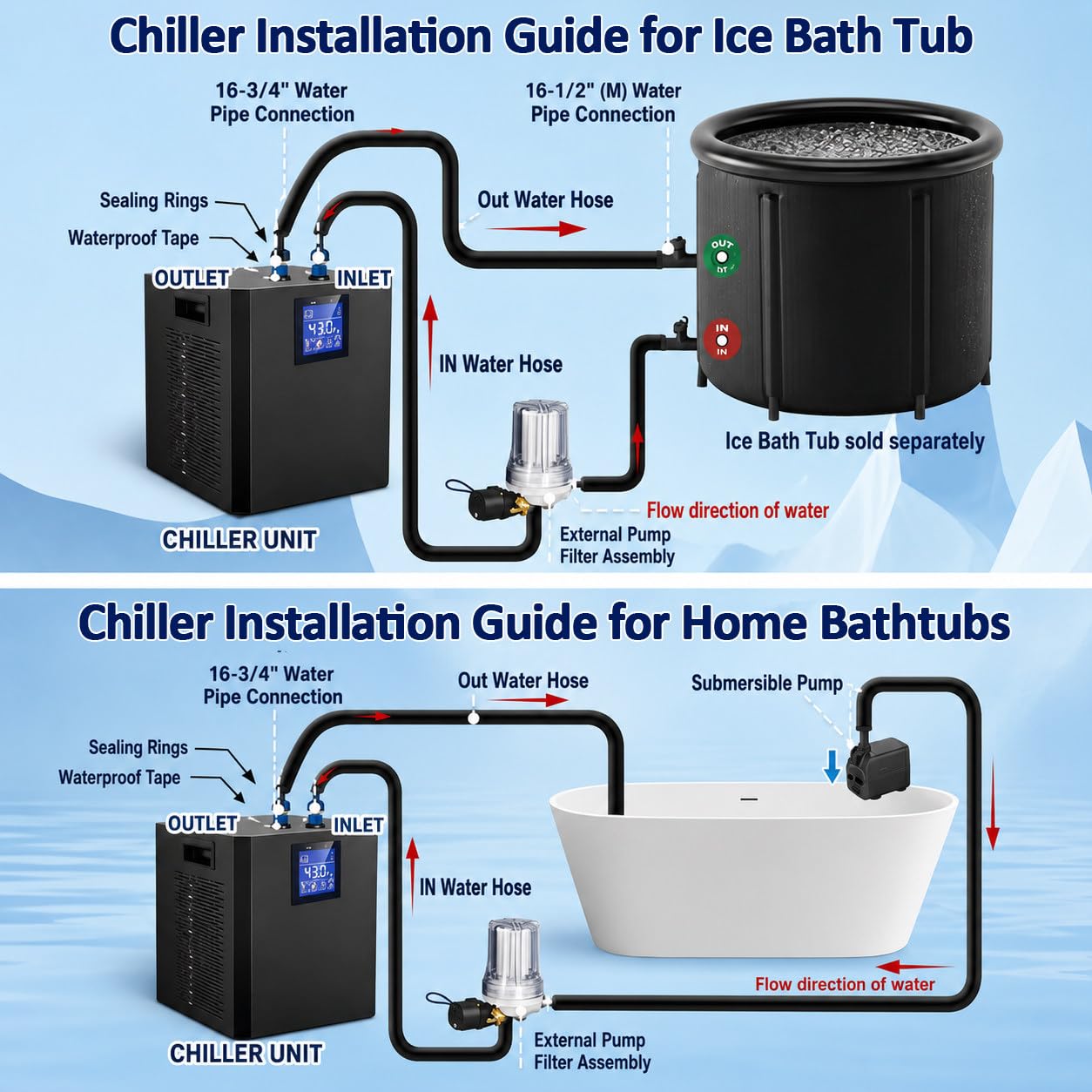 Refrigeratore 1/3 HP per Bagno Freddo con Pompa e Telecomando | Filtro Esterno e Materiale Filtrante per Configurazioni di Bagno Freddo Domestiche e Professionali.