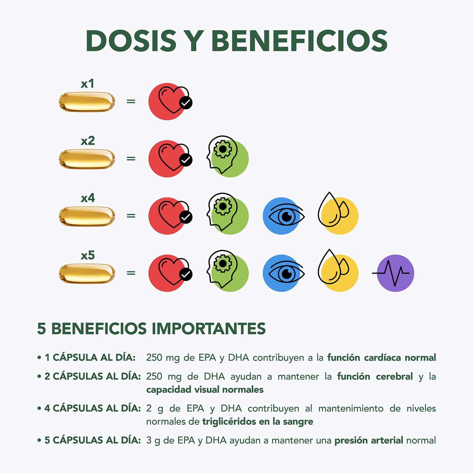 Enervit EnerZona Omega 3RX, Sin Retrogusto, Certificado IFOS, Suplementos de Ácidos Grasos Omega 3 EPA y DHA para Corazón, Vista y Cerebro, Sin Gluten, 270 Cápsulas de 1g