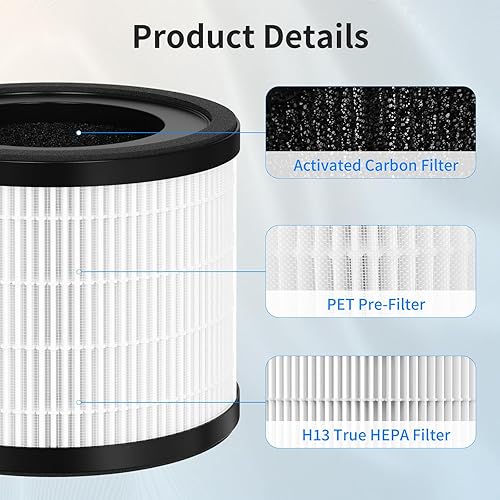 Miniatura 3 de Paquete de 2 filtros de repuesto H7120 compatibles con purificador Govee H7120, número de pieza H7120101, filtros 3 en 1