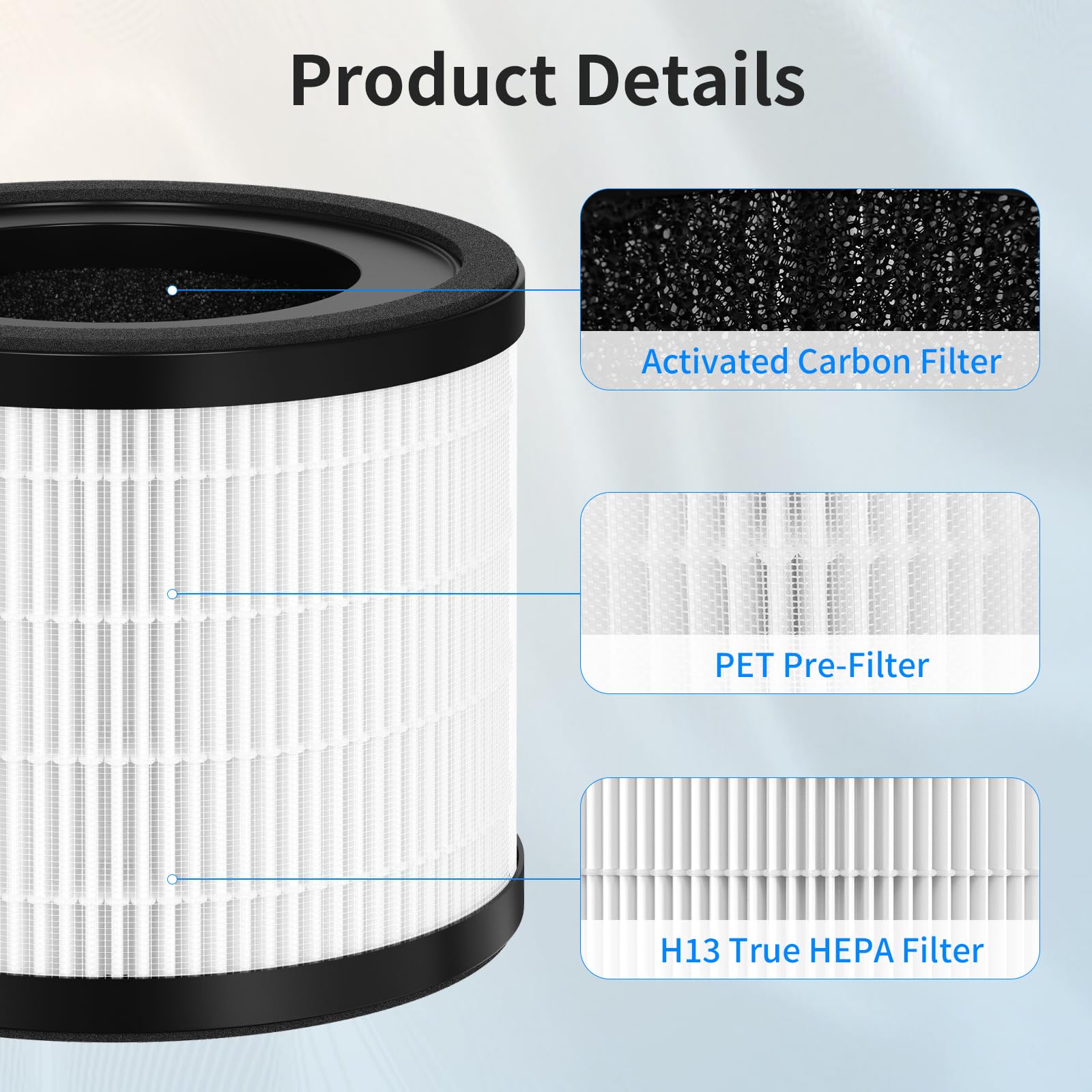 2er Pack H7120 Ersatzfilter Für Govee Luftreiniger – 3-in-1 Filter (Vorfilter, HEPA H13, Aktivkohle)