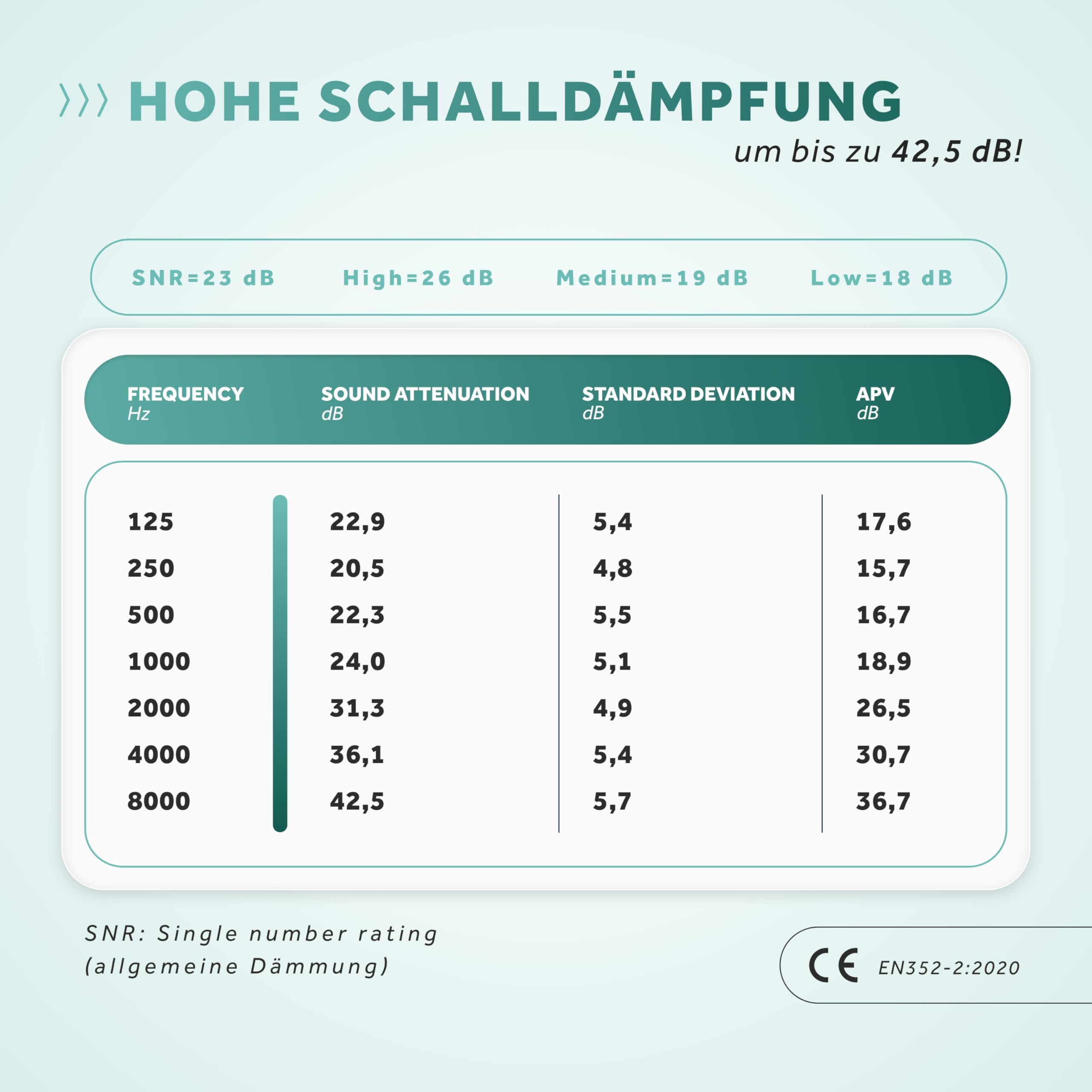 Schallwerk ® Strong+ Daily - unauffällige Gehörschutz Ohrstöpsel – dämpfen Lärm & erhalten Tonqualität – Ohrenstöpsel transparent - Earplugs geeignet für Musik, Alltag, Arbeit & Lernen