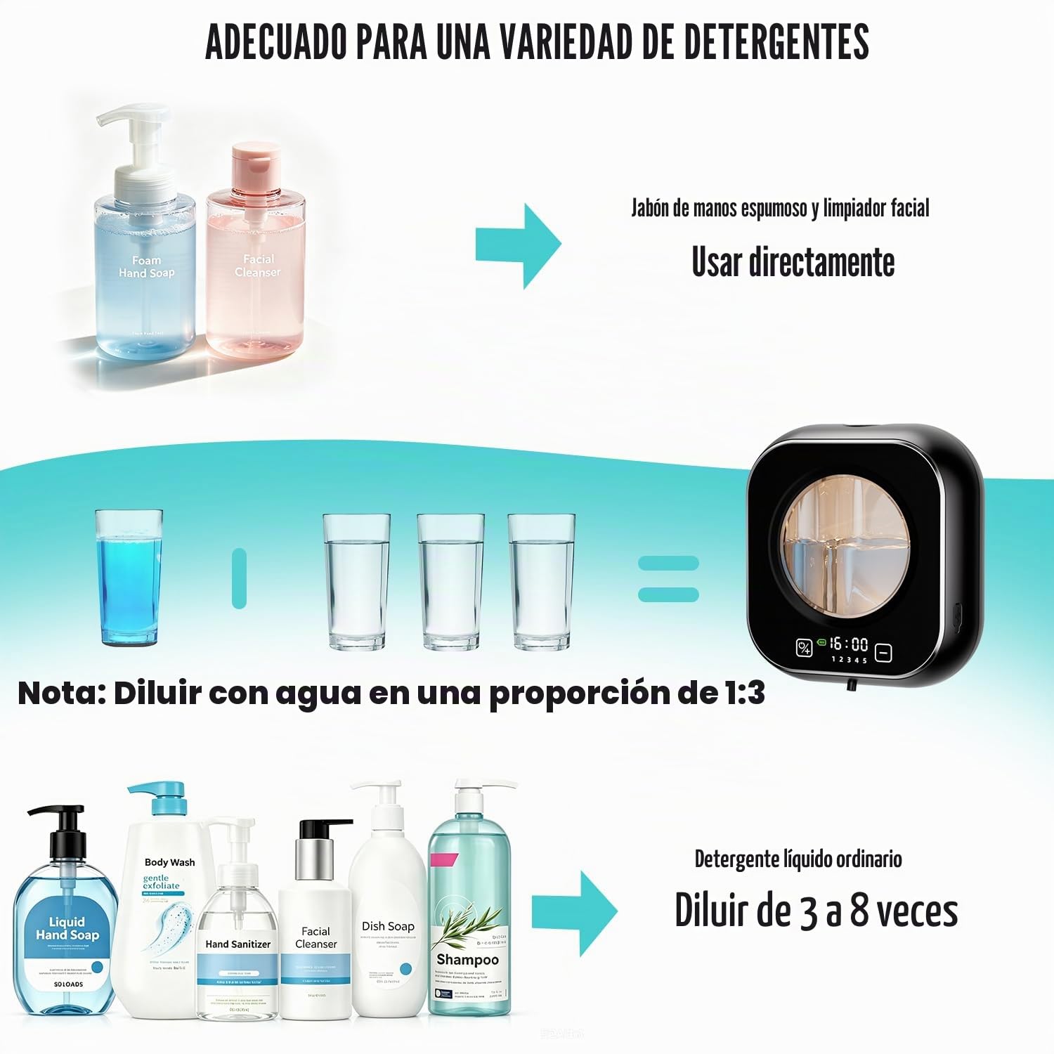 Automatico Dispensador Jabon Baño,320ml Dosificador de Jabón Líquido para Pared, Jabonera Cocina Dosificador Carga USB con Sensor Dispensador Jabon Cocina, Apto para Cocina, Baño, Hotel