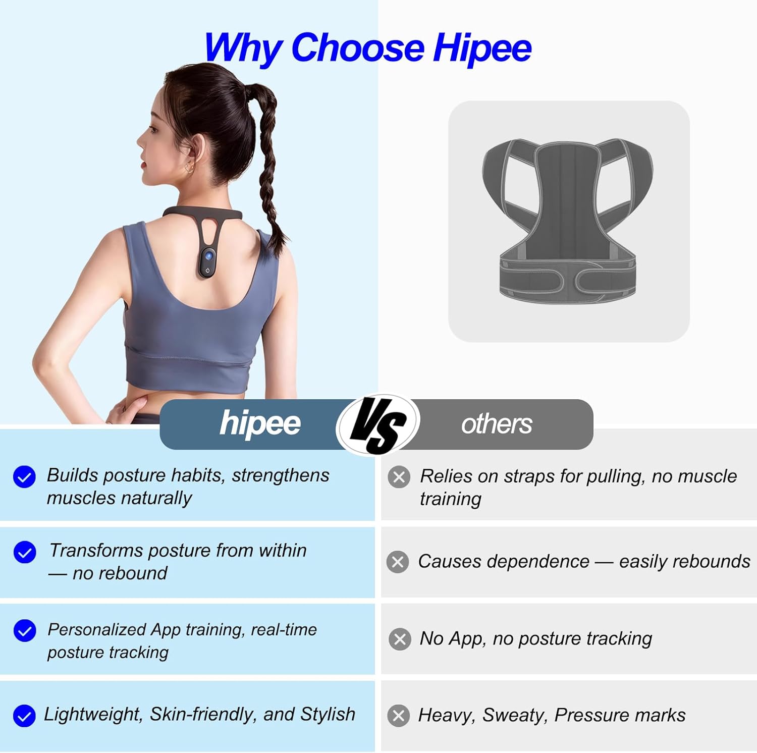 P1 Smart Posture Trainer & Corrector, Control with App, Check Posture in Real Time, Strapless, Boost Health & Temperament