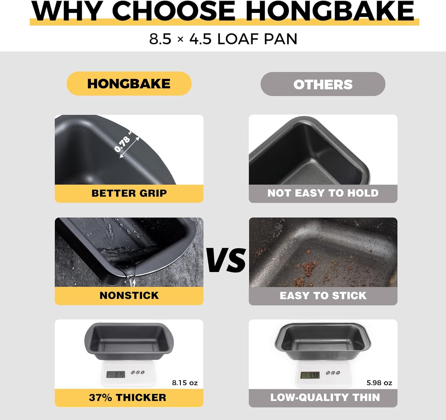 HONGBAKE 3 Pack Loaf Pan Set, 8.5 x 4.5 Inches With Wide Grips Nonstick Bread Tin, 1Lb Perfect for Homemade Baking, Grey - Image 2