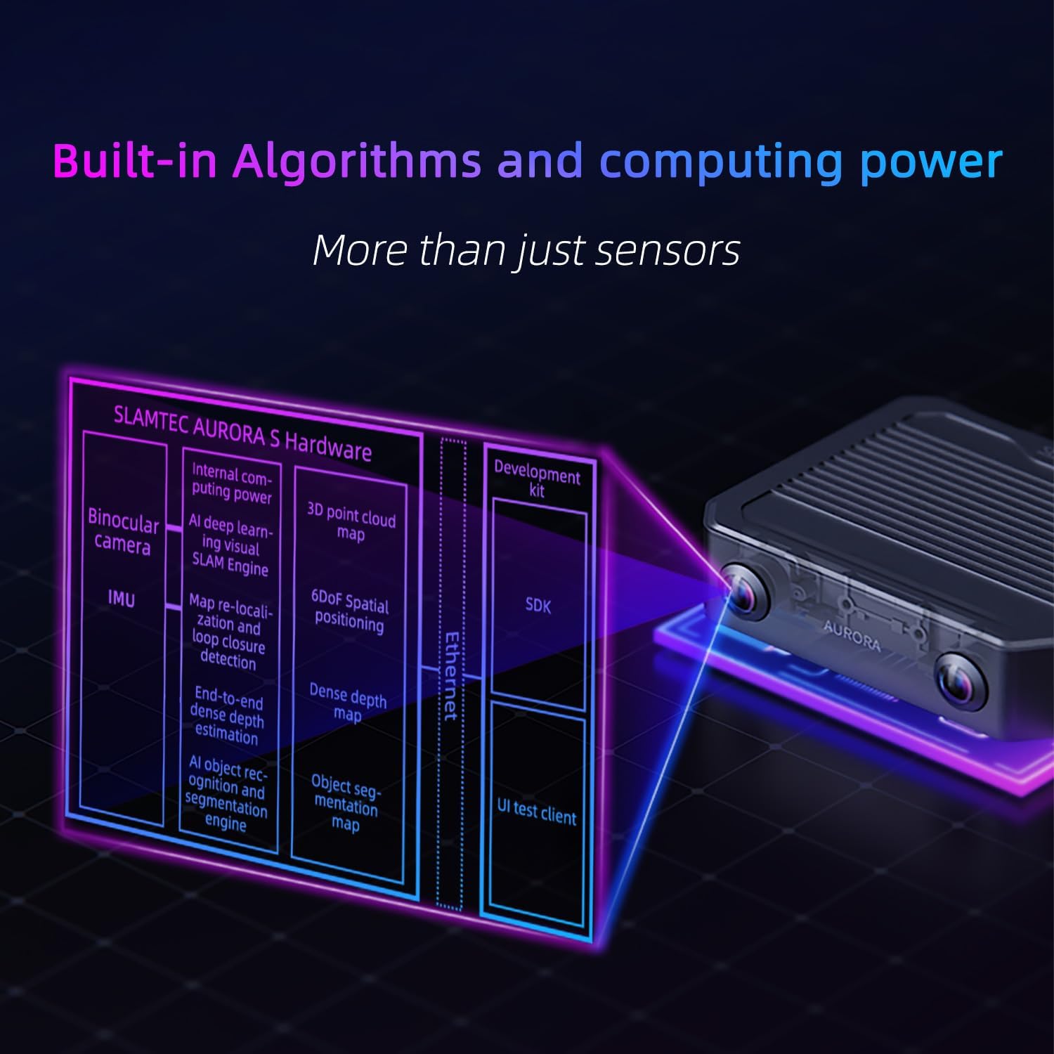 Yahboom Aurora S 3D Visual Perception System AI-Visual SLAM 3D Mapping Semantic Understanding Dedicated to Robotics Embodied Intelligence Supports ROS1/ROS2/C++ SDK