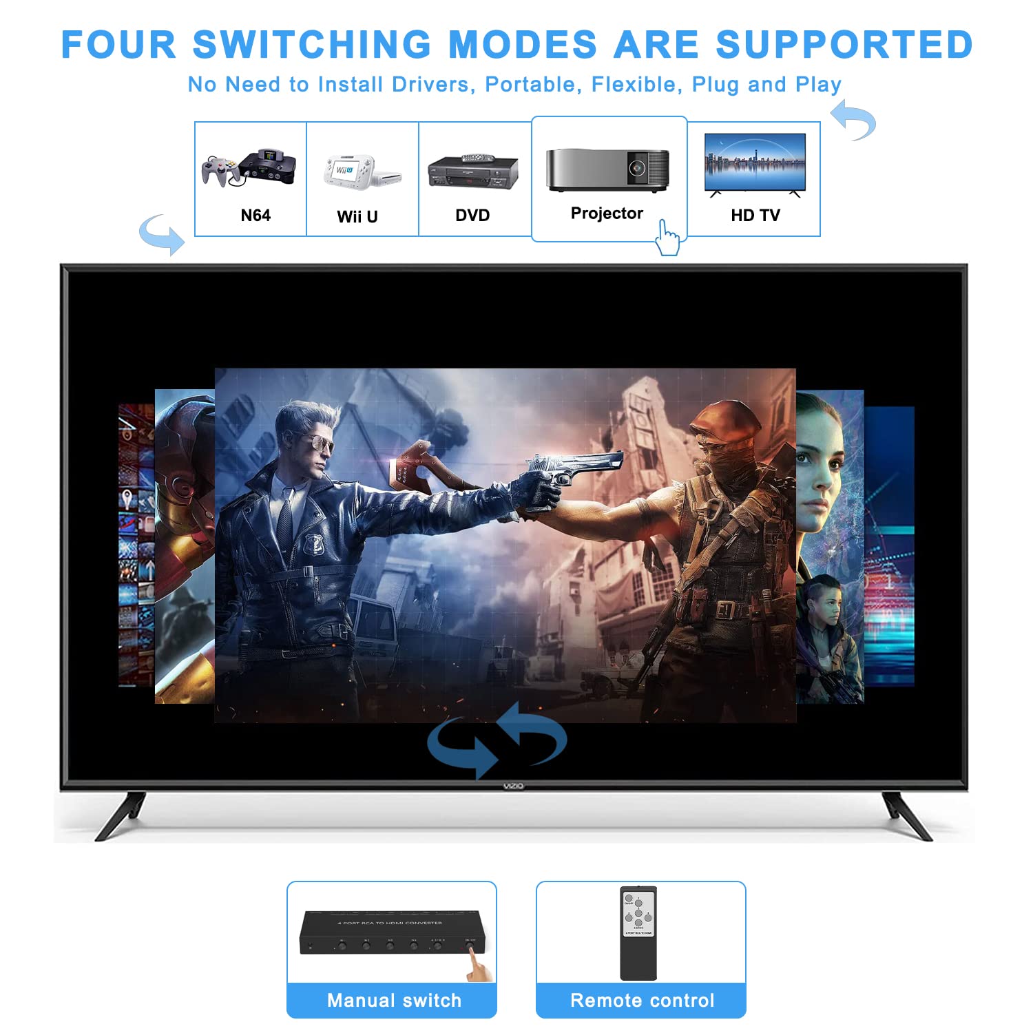 Convertidor AV a HDMI de 4 puertos, adaptador dual RCAto HDMI, adaptador compuesto a HDMI compatible con reproductores WII/N64/PS1/PS2/PS3/VHS/VCR/DVD, etc. (4 AV en 1 salida HDMI)
