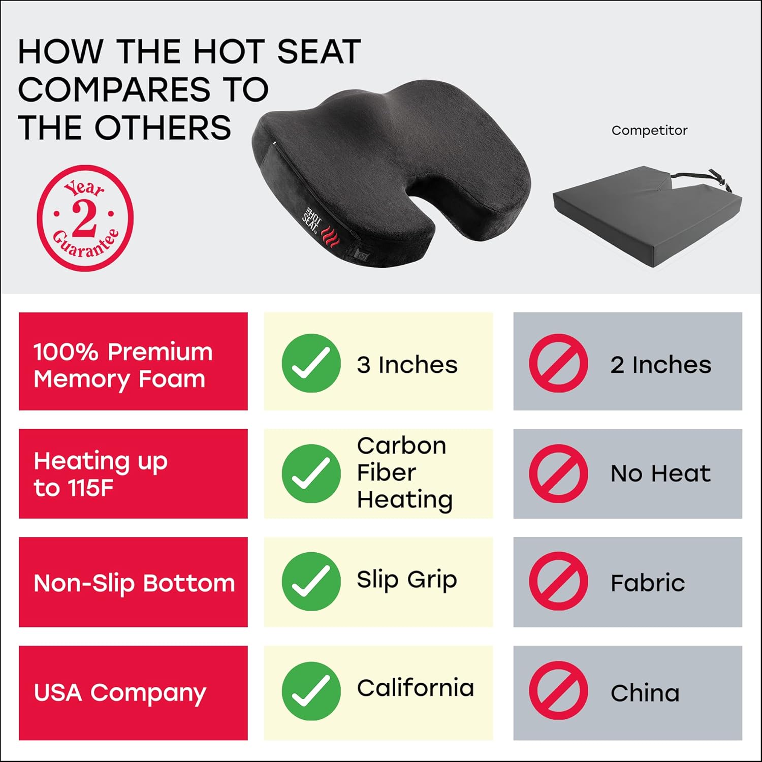 The Hot Seat, Heated Portable Cushion for Office Chair, Car, Plane. Semi Firm Memory Foam Support for Pain Relief and Comfort from Coccyx, Sciatica, Lumbar, and Tailbone (Battery NOT Included) by Pop : Office Products
