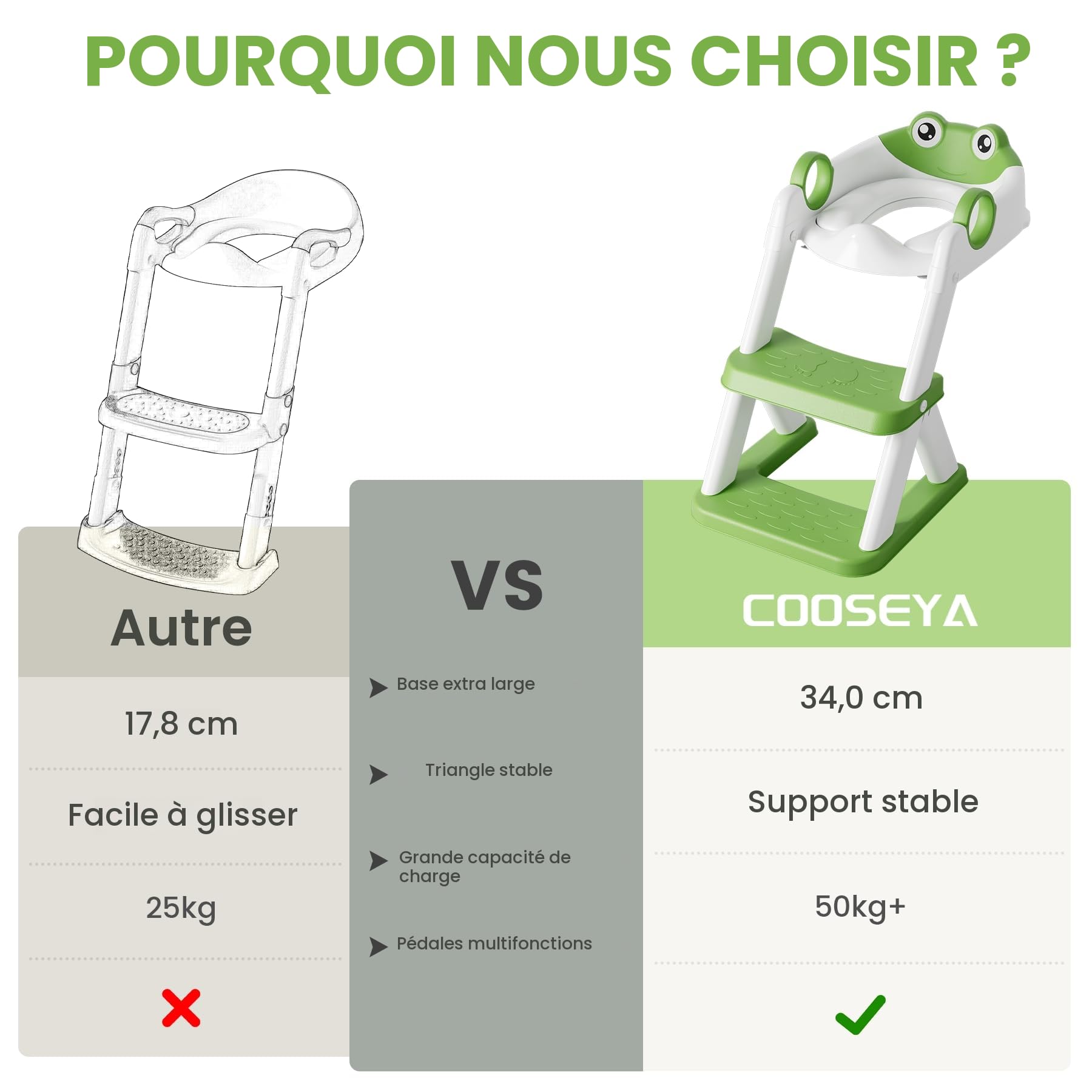 COOSEYA Grenouille Reducteur Toilette Enfant, Réducteurs de Toilettes Bebe, Adaptateur Wc Enfant 2 en 1 Pour GarçOns et Filles, avec Protection Anti éClaboussures