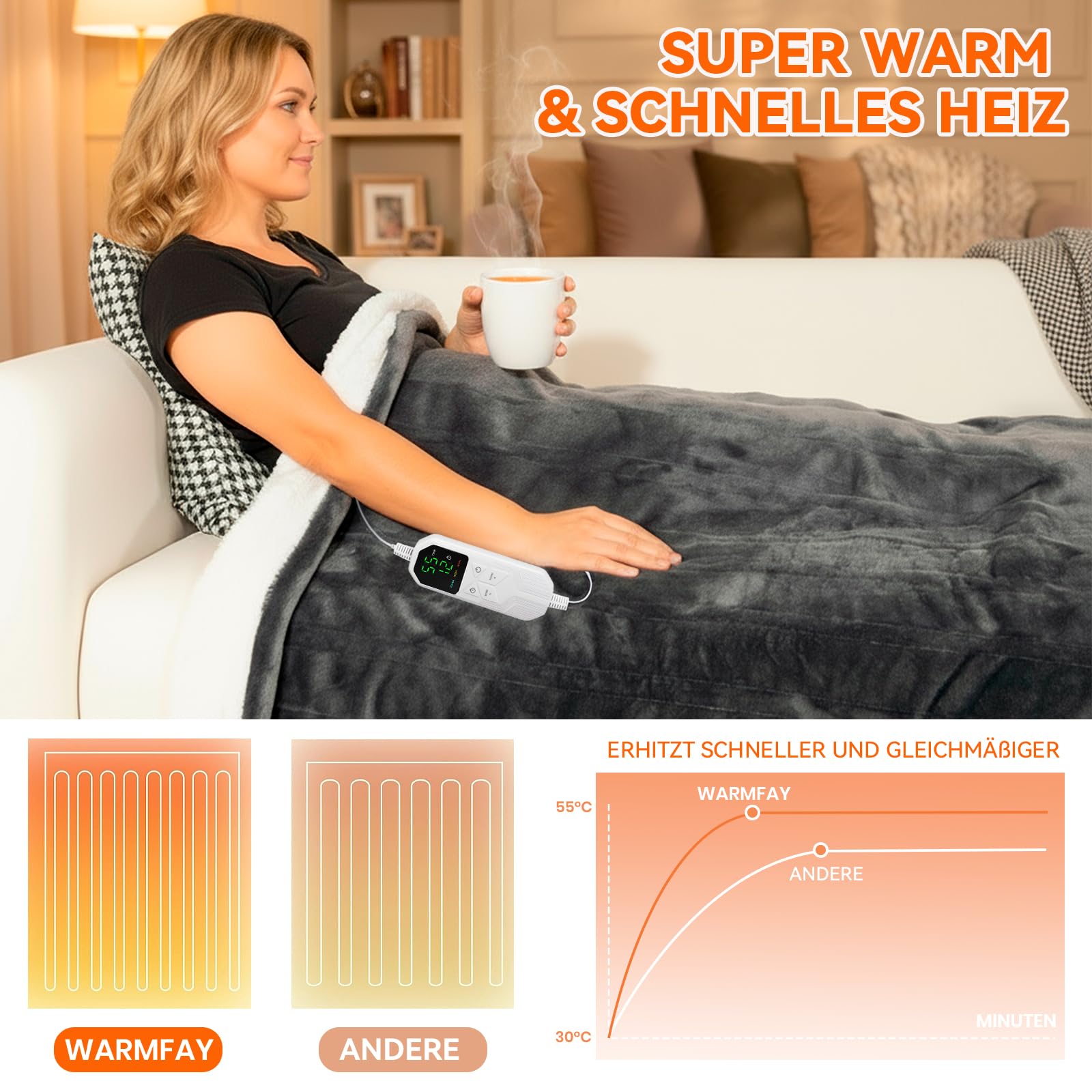 Warmfay Heizdecke mit Abschaltautomatik, 180 × 150 cm Flanell Elektrische Wärmedecke mit 8 Heizstufen & 1-12 Stunden Timer, Überhitzungsschutz, Waschbar Kuscheldecke für Bett & Sofa - Dunkelgrau