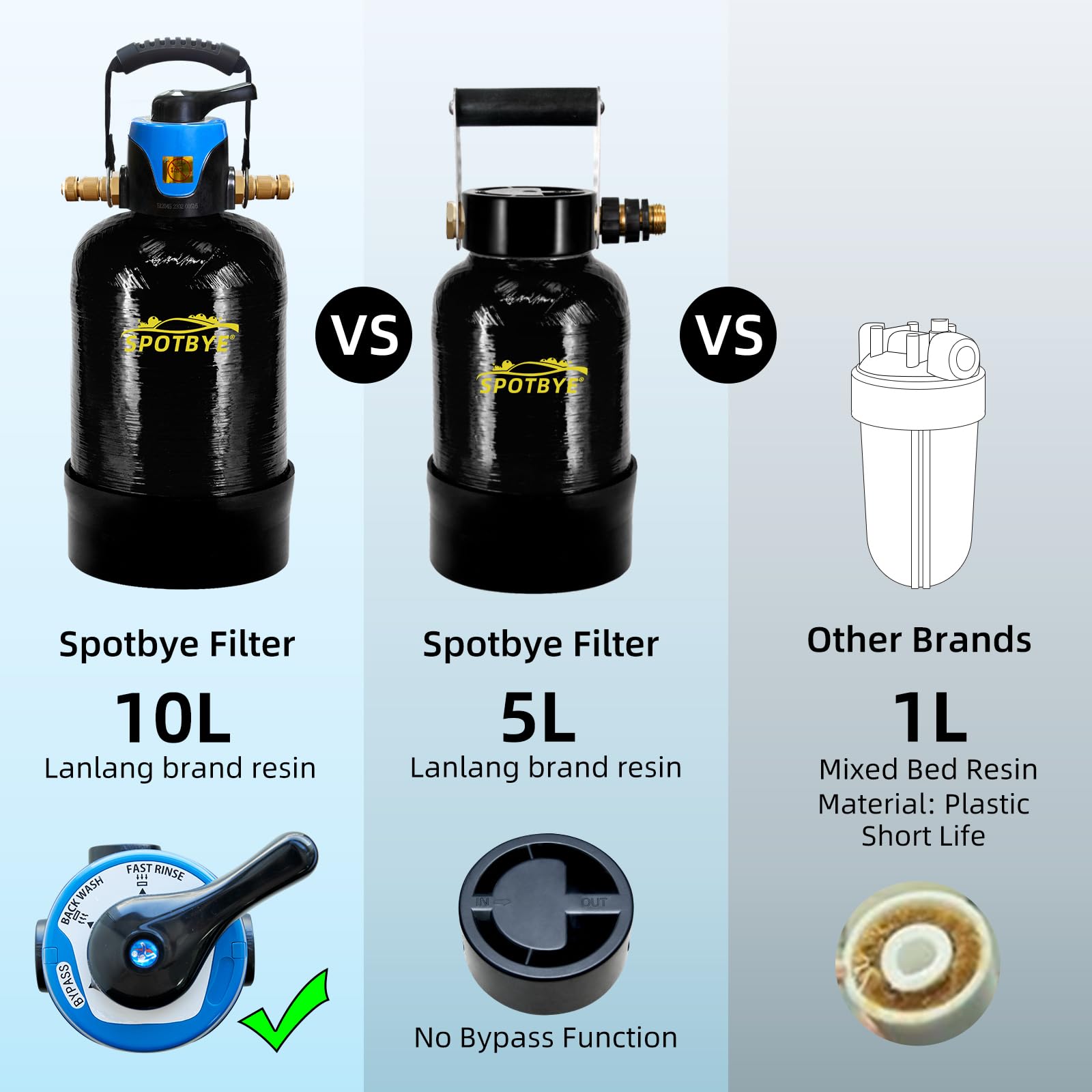 Filtro de agua para lavado de autos DI Autowaschwasserfilter 10 L con bypass Deionizado Sistema de lavado de autos DI sin manchas para auto, RV, vehículos, motocicletas, botes, sin manchas, sin secado