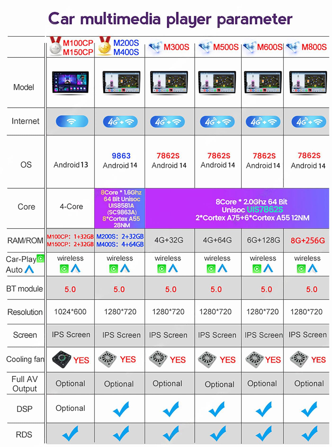 Android 14 Car Radio para Toyota C-HR CHR 2016 2017 2018 2019 2020 2 DIN de Coche NAVEGACIÓN con Pantalla Táctil 9 Pulgadas Reproductor Multimedia Autoradio FM SWC Carplay Auto (M100CP 4core 1+32G) — view 4