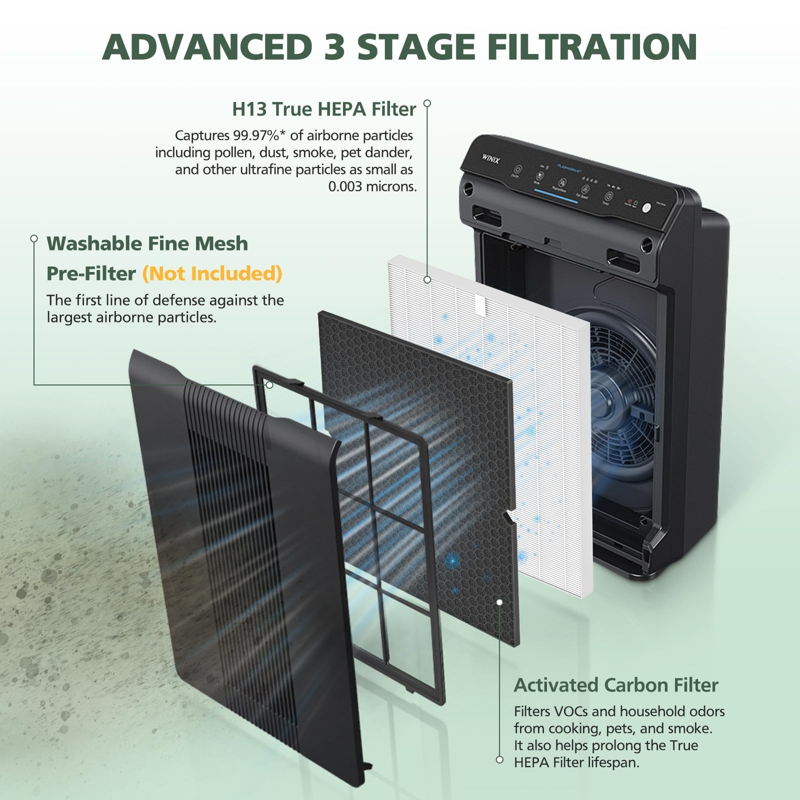 116130 Filter H Replacement Compatible with Winix 5500-2 5520 AM80 Plasmawave Air Purifier, 2 Pack H13 HEPA Filters & 2 Pack Activated Carbon Filters Combo Pack