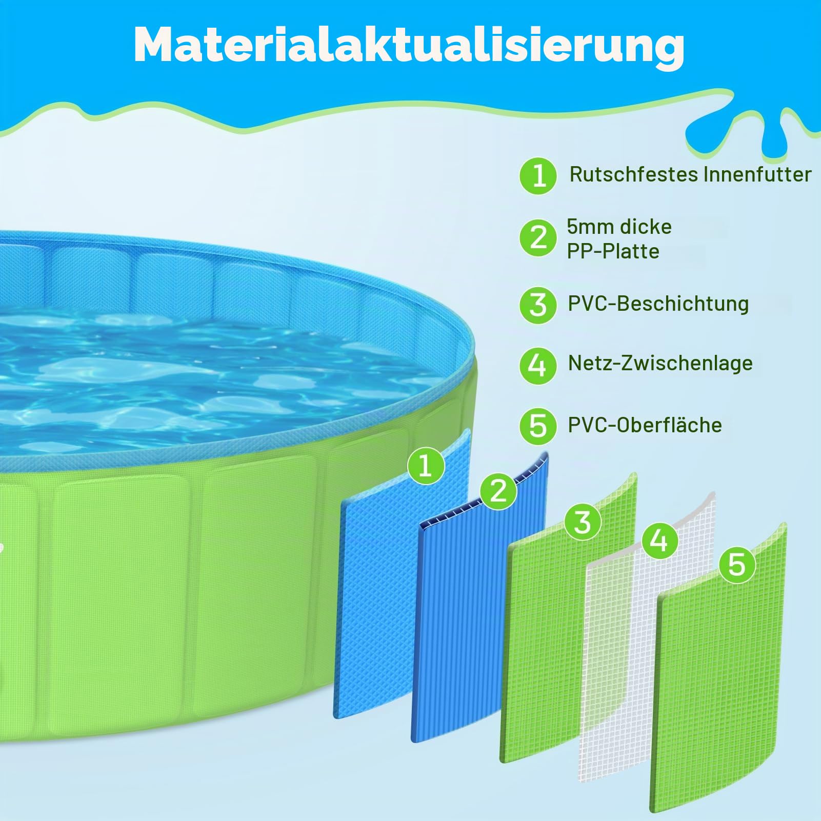 YIKANWEN Hundepool, Faltbare Großes Hundebad aus PVC 160 * 30 cm, Stabiles und Rutschfestes Planschbecken für Kinder, Großes Hundepool in XXL-Größe, Grün, Rund