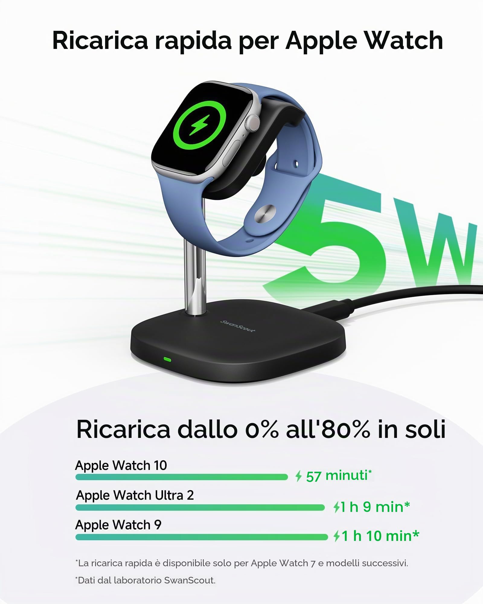 Supporto per Ricarica Rapida per Apple Watch 11/Ultra 3/SE 3, Caricatore Magnetico Wireless 5W per Apple Watch Ultra 2/10/9/8/7/6/5/4/3/2/SE 2, Caricatore ad Angolo Regolabile, SwanScout 505A (Nero)