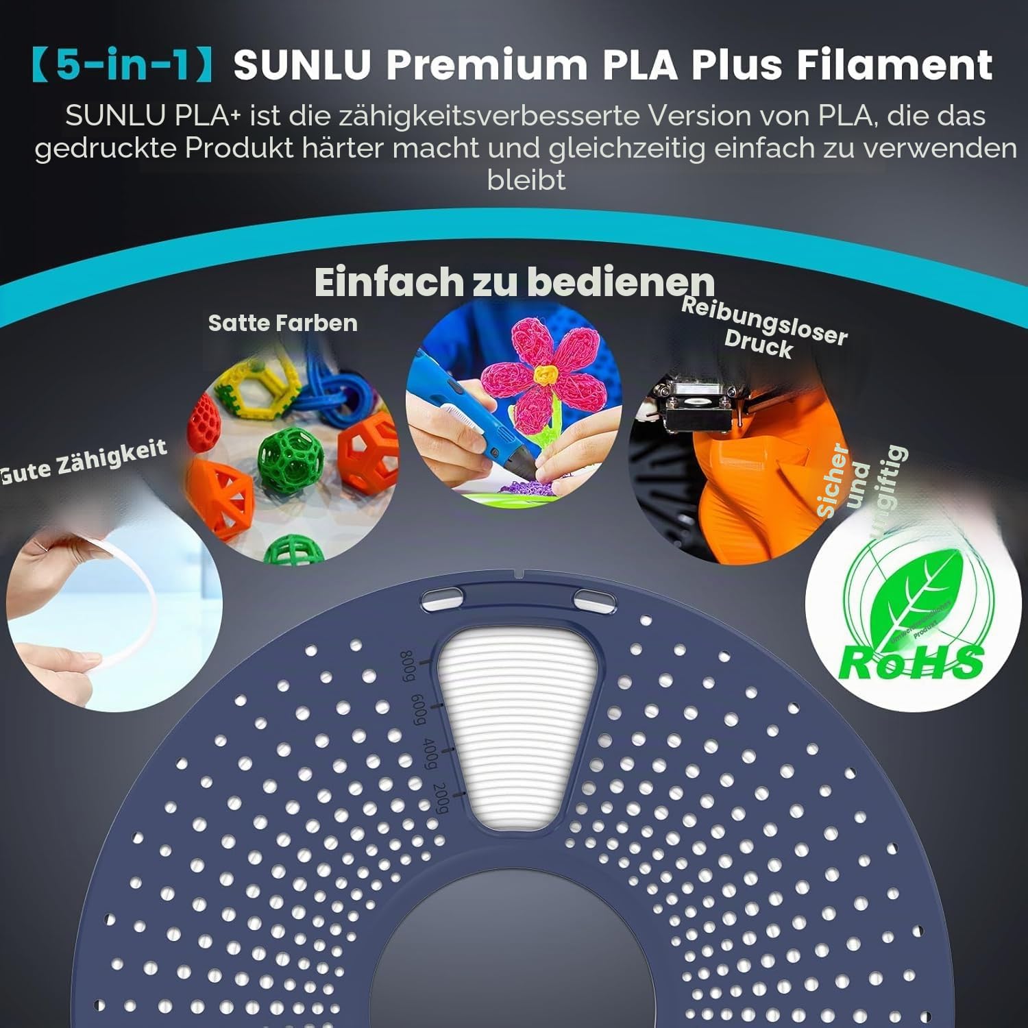 SUNLU PLA+ Filament 1.75mm, PLA Plus 3D Drucker Filament, Stärker belastbar, Neatly Wound, 1KG 3D Druck PLA+ Filament, Maßgenauigkeit +/- 0.02mm, Schwarz