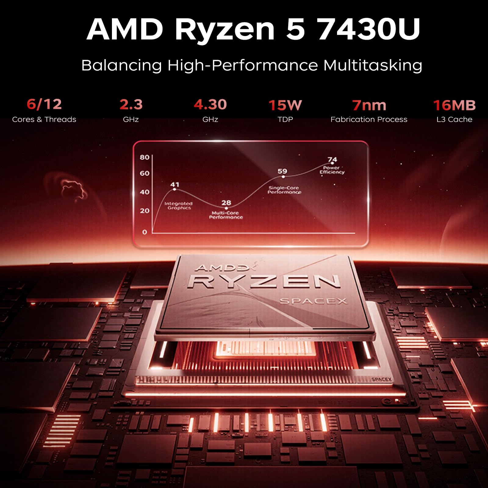 ACEMAGICIAN AM06 Pro Mini PC, AMD Ryzen 5 7430U (6C/12T, jusqu'à 4,3 GHz), Mini Ordinateur 16Go DDR4 RAM 512Go (Ryzen 5 7430U, GB, 16, GB, 512)