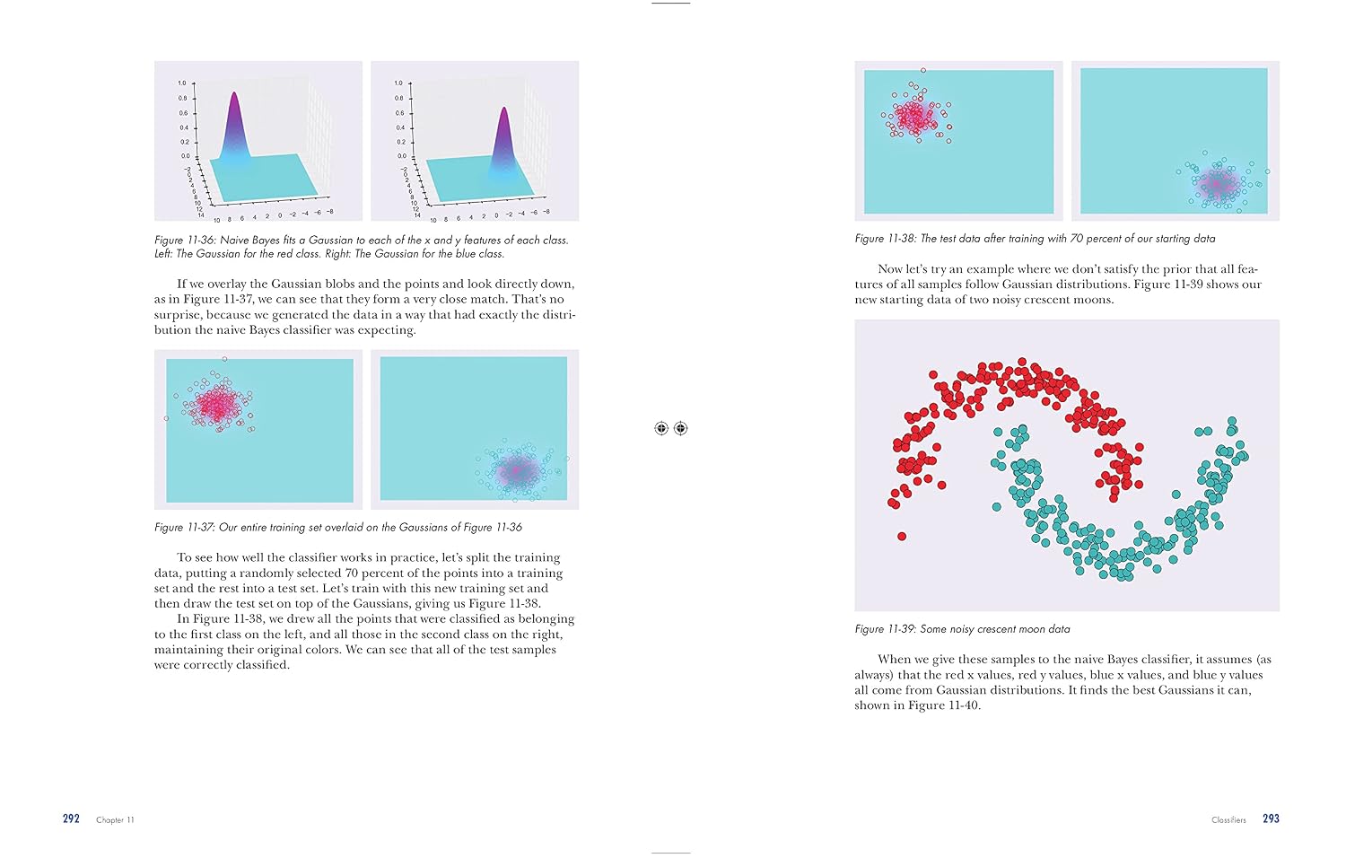 Deep Learning: A Visual Approach