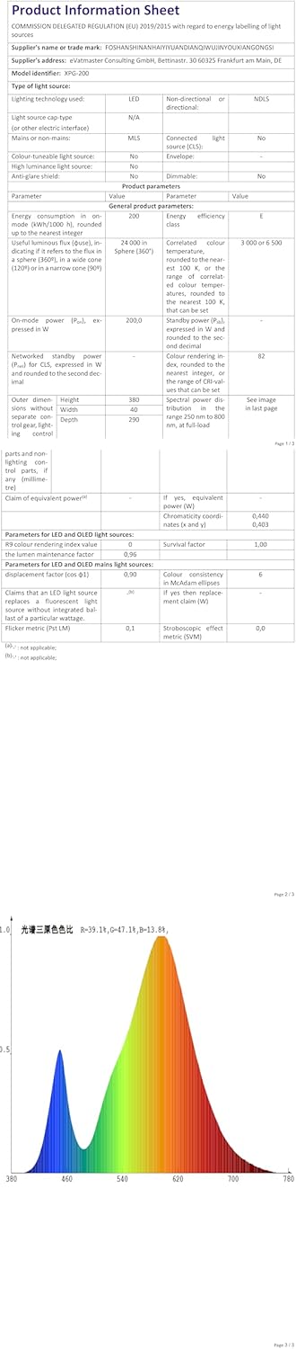 Willpower 2pcs Outdoor LED Floodlights 200W 20000LM LED Security Lights IP66 Waterproof 100V-250V Daylight Warm White 4000K Wall Light for Garden Garage Back Door Yard Lawn Court Patio