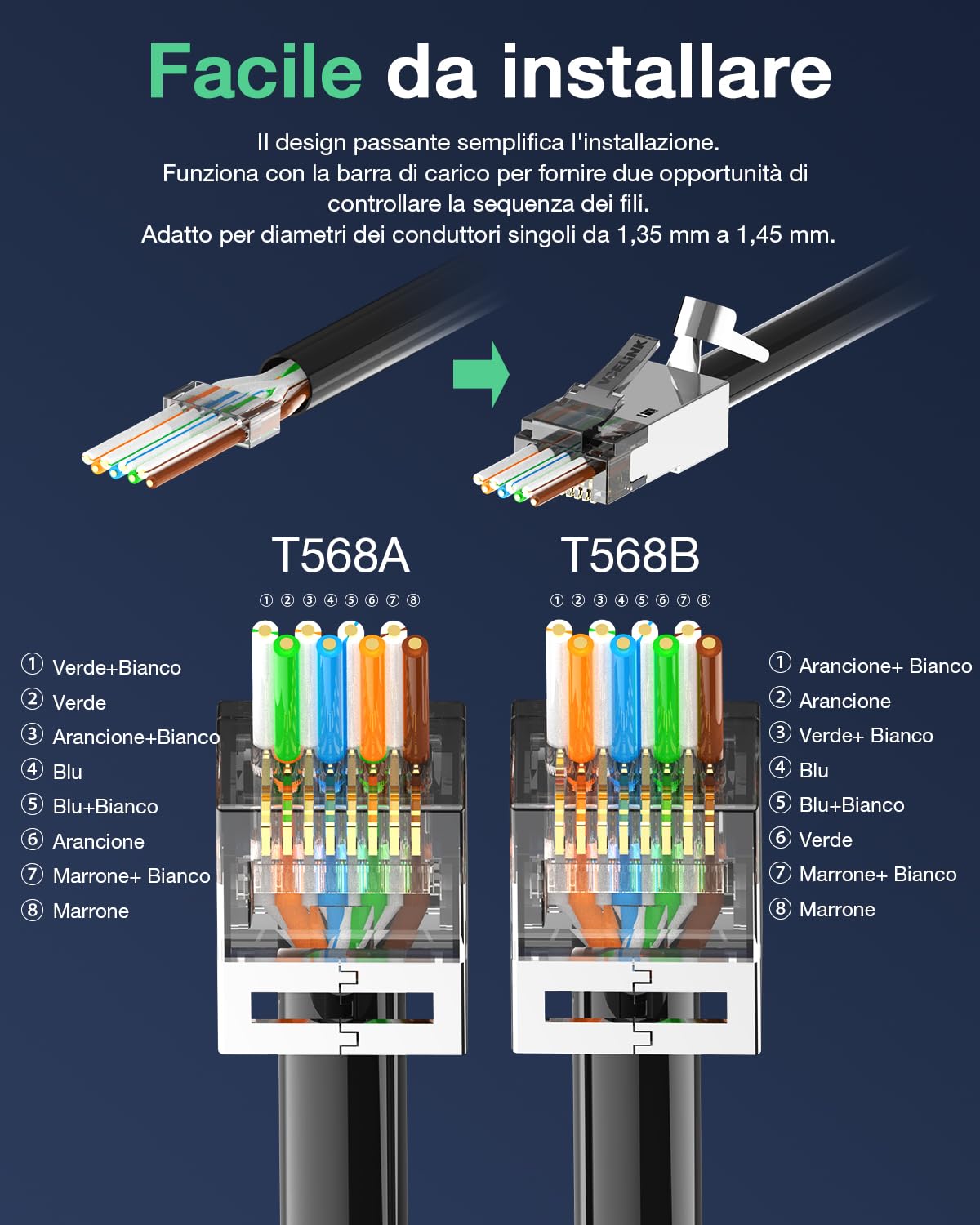 VCELINK Connettori RJ45 CAT7/CAT6A Passanti, 10 Pezzi, Plug Schermati 8P8C, POE Compatibili, con Barra di Carico e Stivali Antistrappo