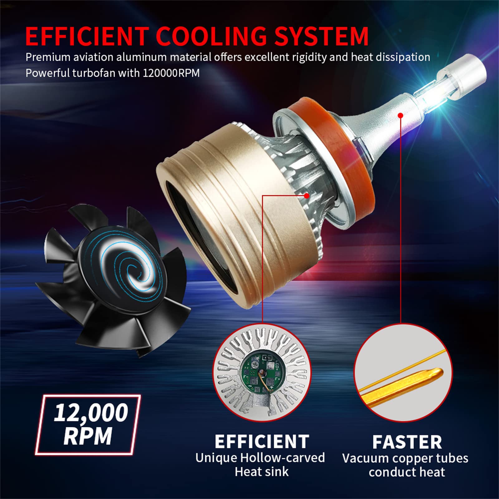 Lampadine Per Fari A LED, 110W 110000 Lumen Kit Di Conversione Per Fari A LED Super Luminosi 6000K Bianco Freddo IP68 Impermeabili, Confezione Da 2,H7