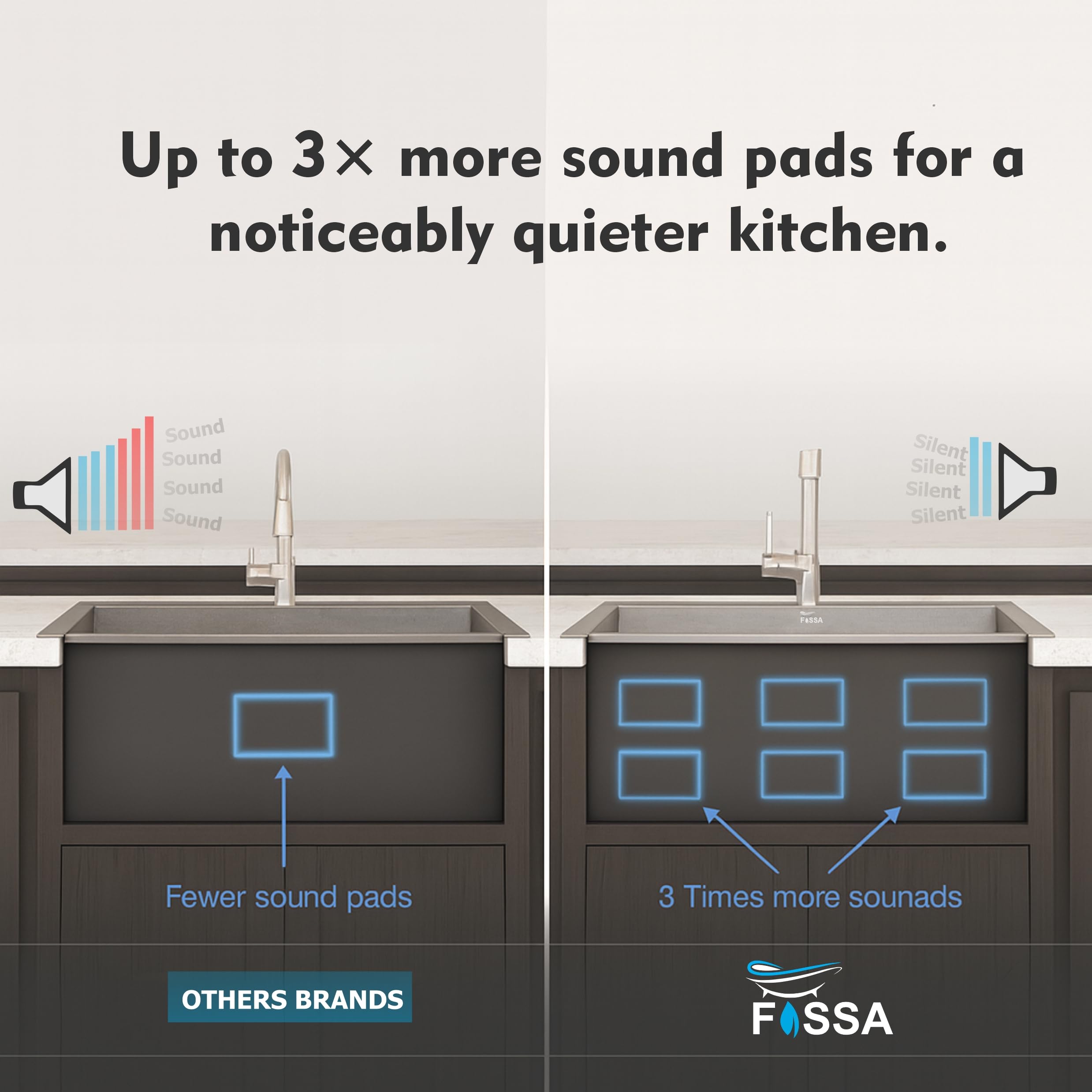 Fossa 24"x18"x9" 5-Year Warranty Pure Premium Stainless Steel Single Bowl Handmade Kitchen Sink, Honeycomb Embossed with Nano Coating, Durable Rust Resistant, Modern Sink β Silver (Honeycomb Finish) 2
