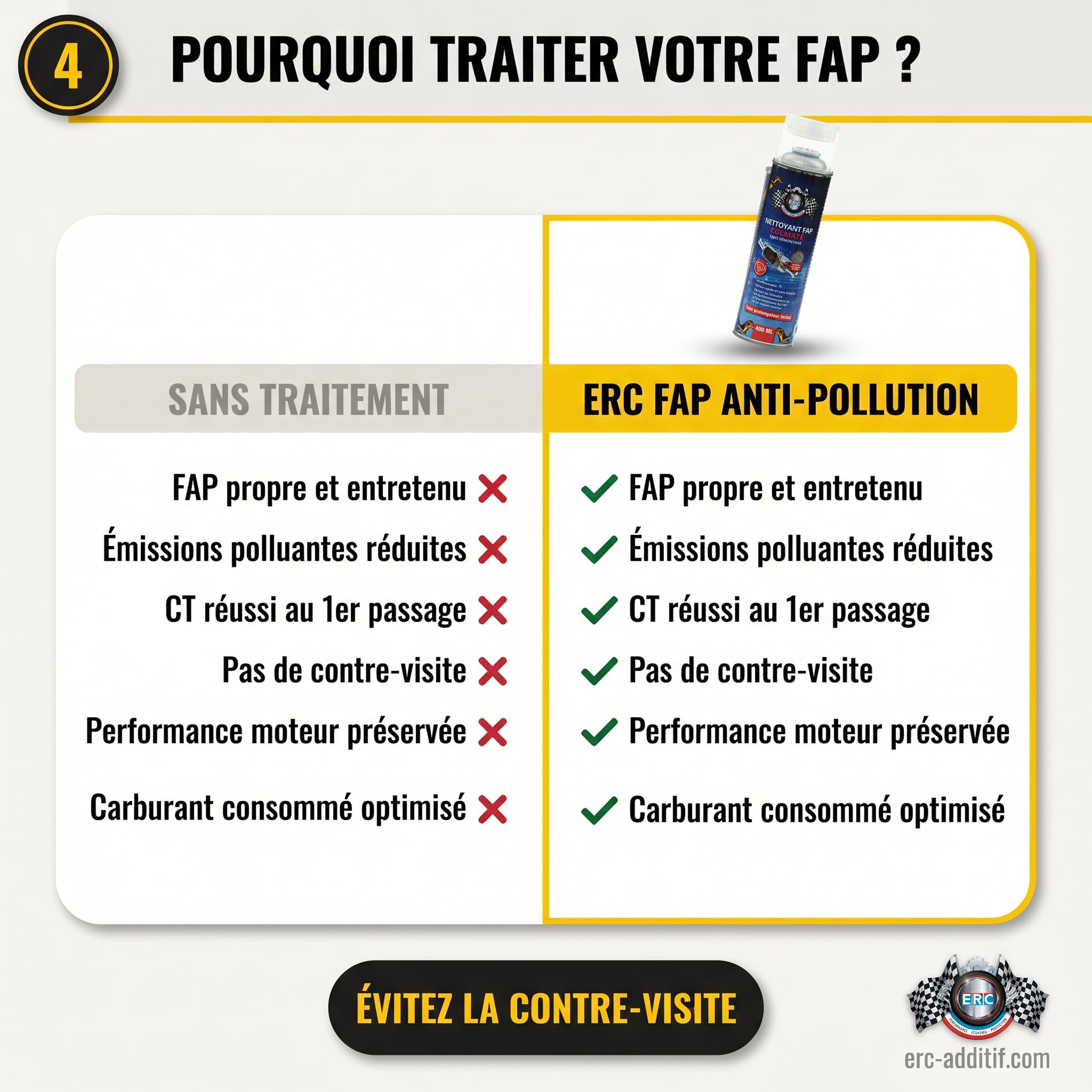 ERC | Nettoyant FAP Colmaté Aérosol Diesel | Dissout Suies, Cendres, Dépôts de Carbone sans Démontage | Technologie Haute Pression avec Tube Prolongateur | Professionnel, Contrôle Technique | 400 ml