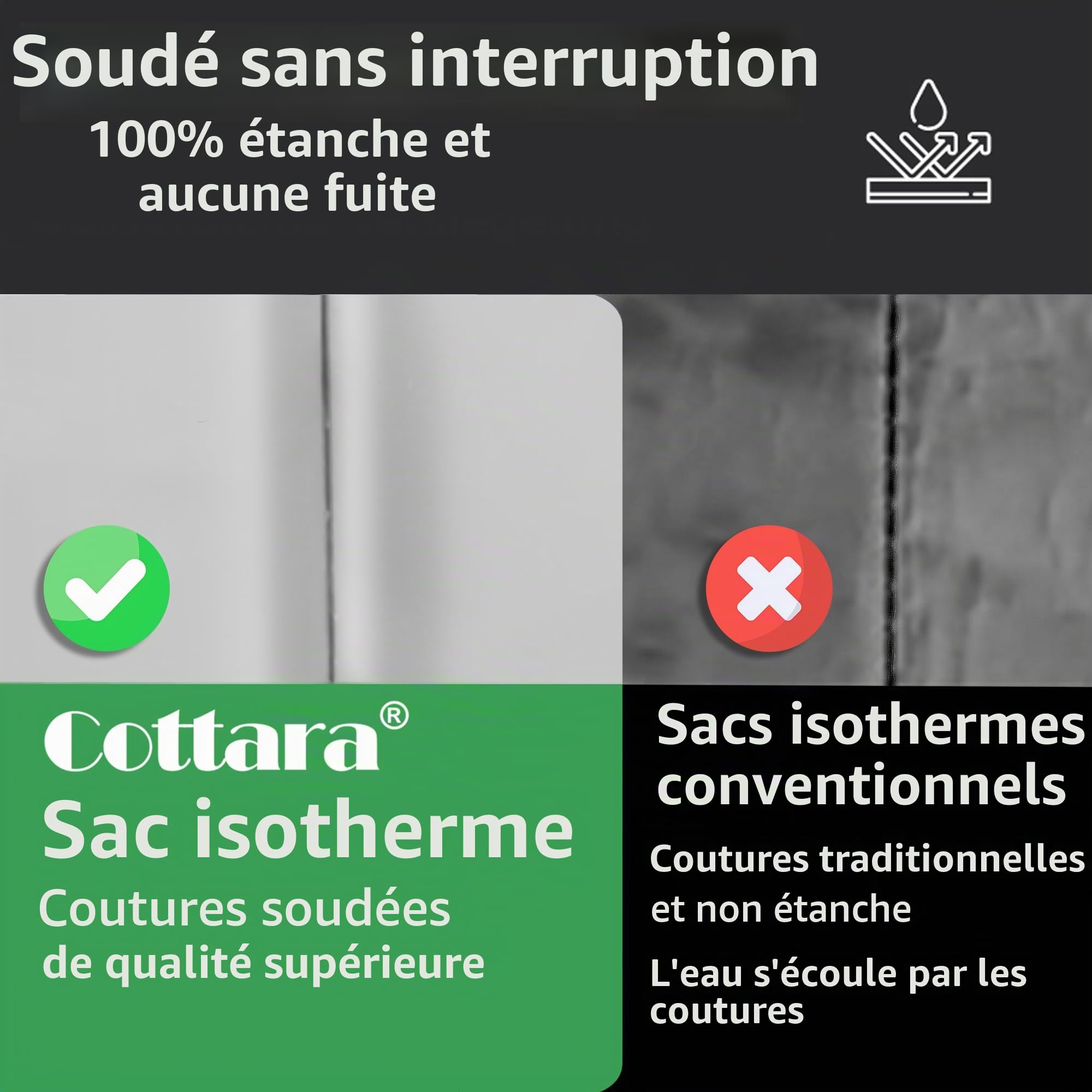 Cottara® Grand sac isotherme avec isolation anti-fuite 30 l – Sac isotherme pliable grand pour le shopping et le pique-nique – Sac de courses idéal, sac isotherme, sac de pique-nique