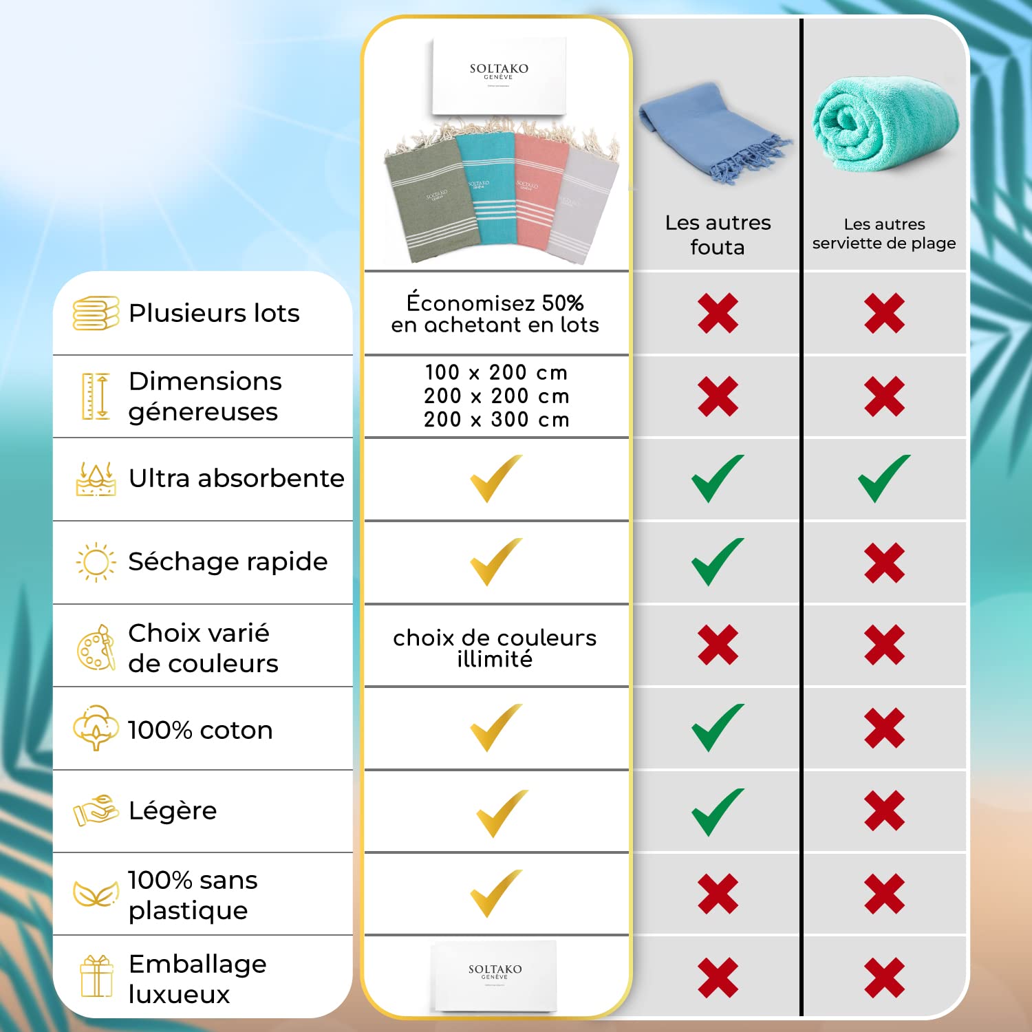 SOLTAKO Fouta XXL - Serviette Plage Anti Sable - Drap de Bain pour Hammam, Sauna, Yoga, Pique-Nique - Serviette de Bain Grande Taille - 200x200 cm - Drap 2 Personnes