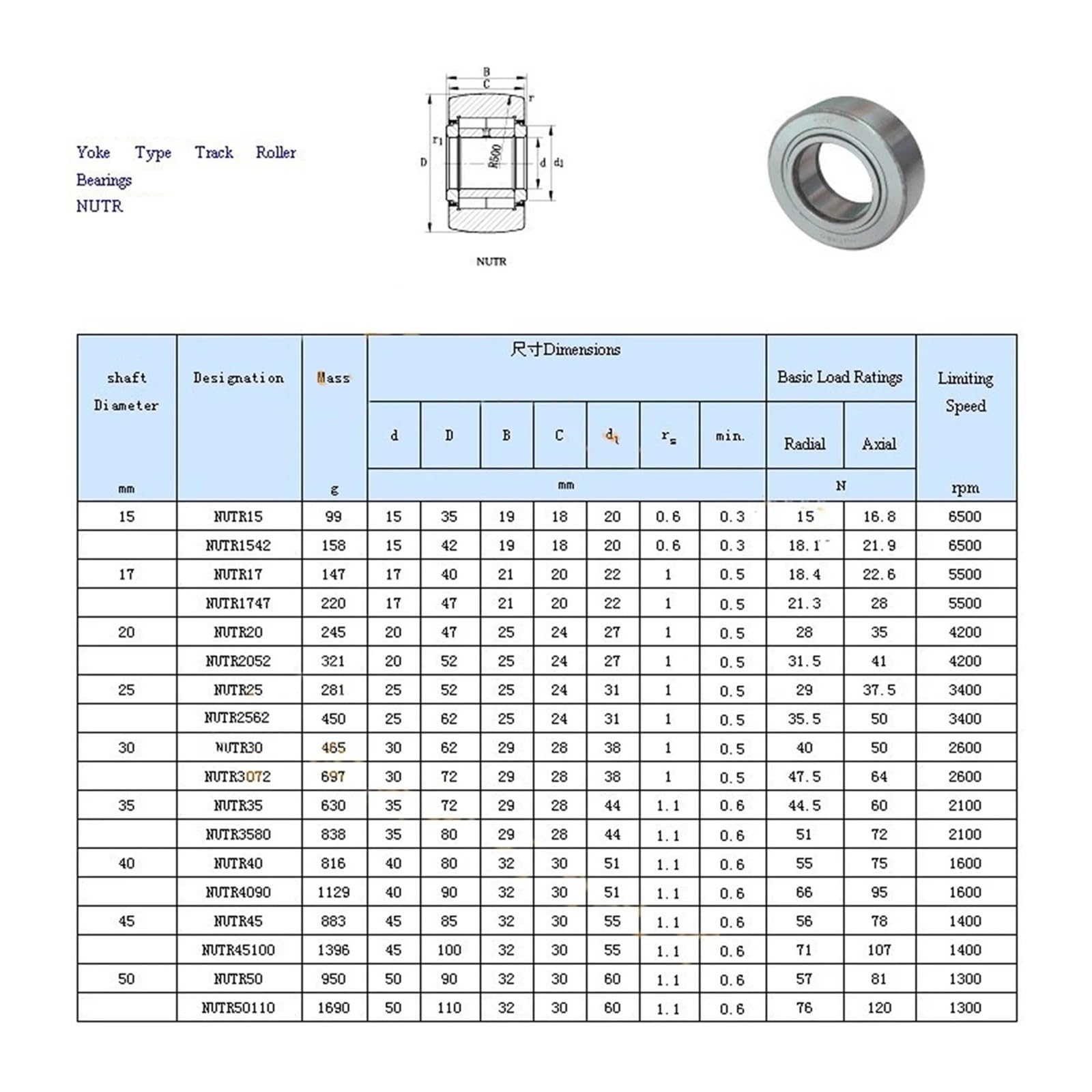 Hochleistungsstütz-/Stützrollen-Nadellager NUTR/NUTD4090, NUTR40/NUTD4080, NUTR50/NUTD5090(NUTR5090 50x90x30)