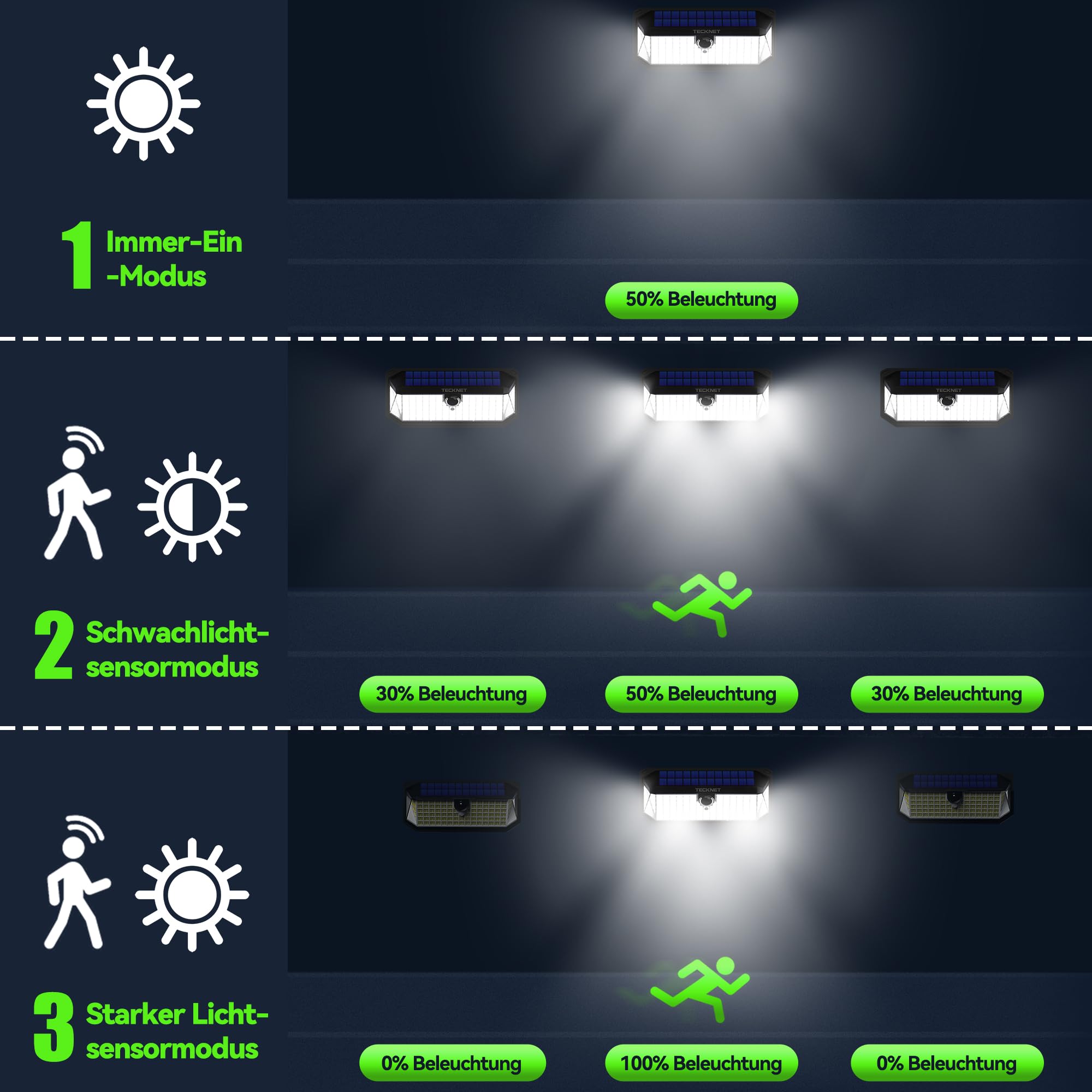TECKNET Außenlampe mit Bewegungsmelder,416 LED Solarlicht,4 Stück | 300°Superhelle LED Solarleuchten für Außen,IP66 wasserdichte Solar Lampe für Garten,Wand,und Outdoor Beleuchtung