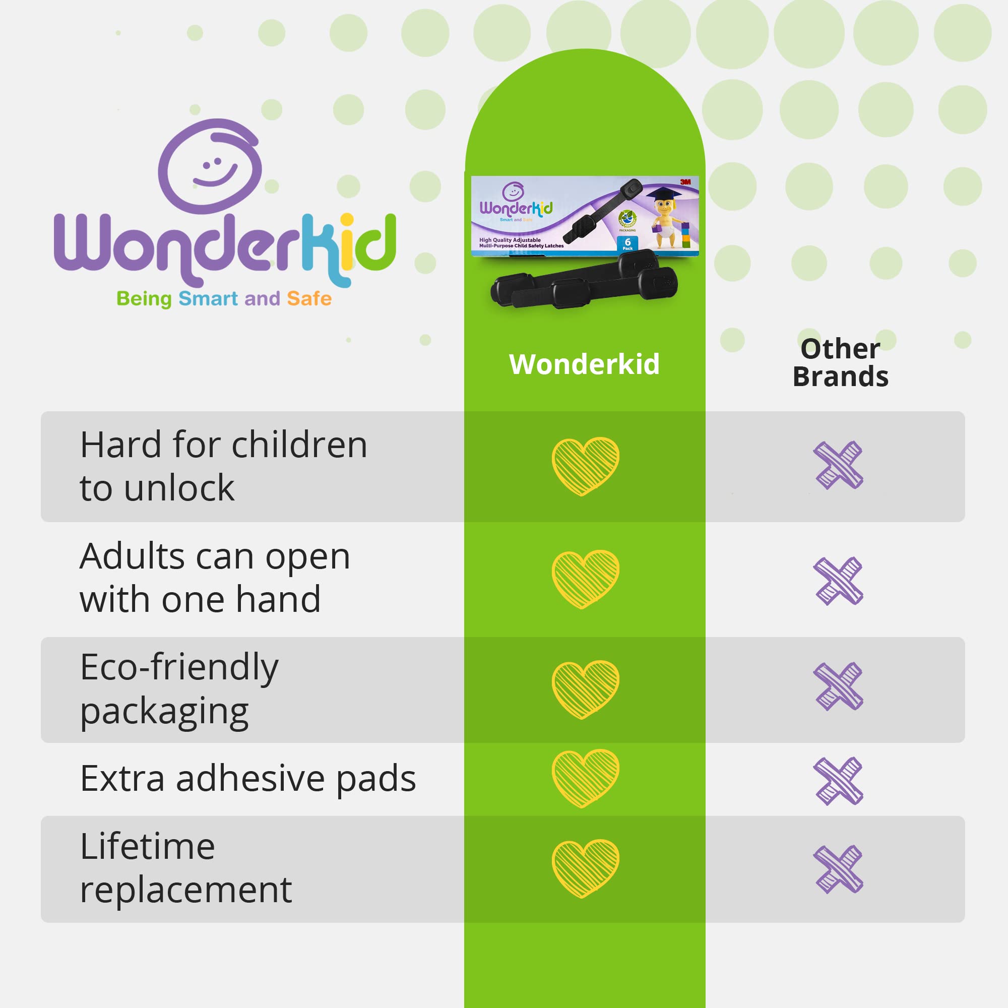 Wonderkid Top calidad ajustable reutilizable, cerraduras de seguridad para niños - pestillos para bebé Proof, armarios, puertas y dispositivos