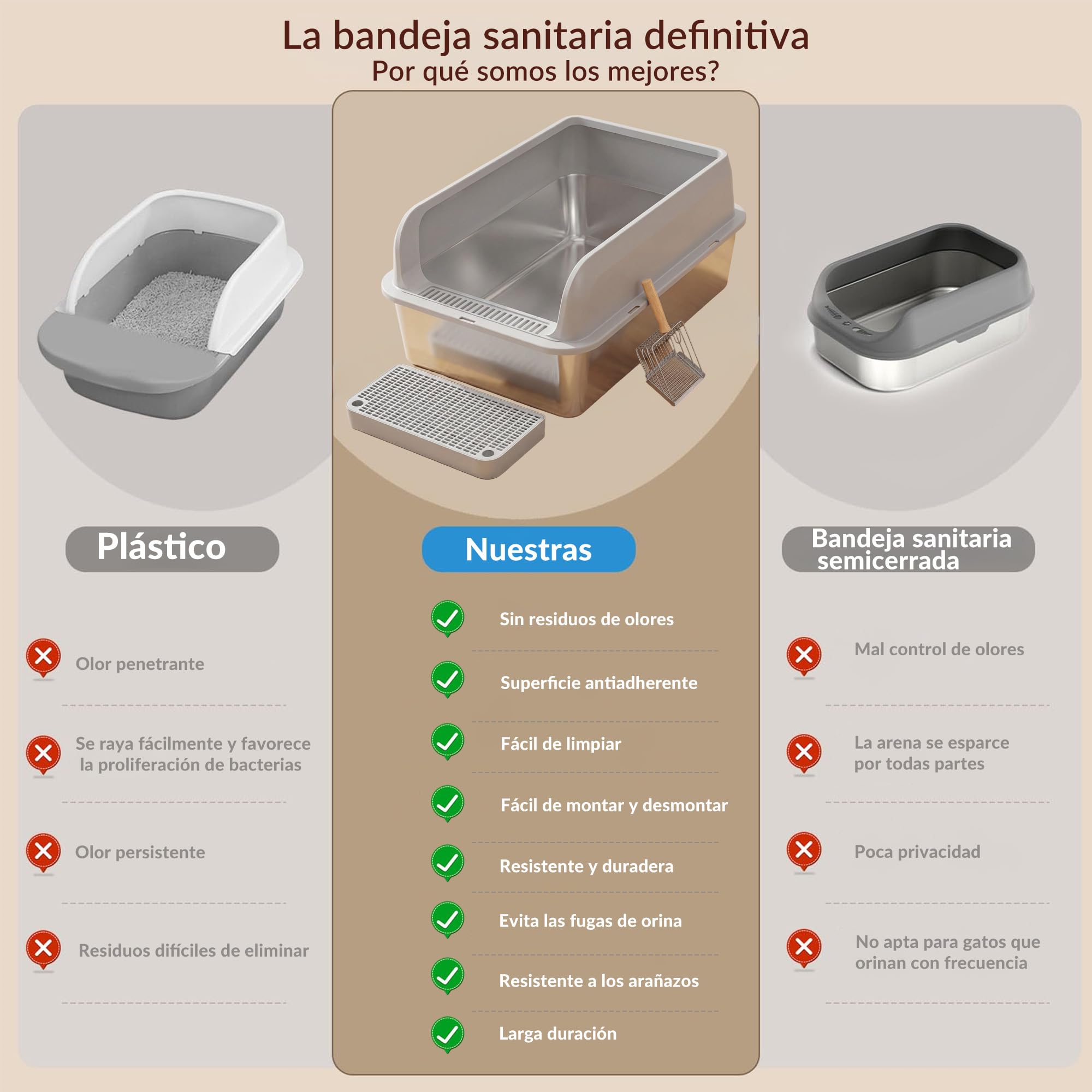 Arenero Gato Acero Inoxidable, XXL Arenero Gato Grande con Bordes Altos & Entrada Baja, Caja Arena para Gatos sin Tapa, Antiderrames Antifugas con Cierre a Presión, con Rejilla,Tapete
