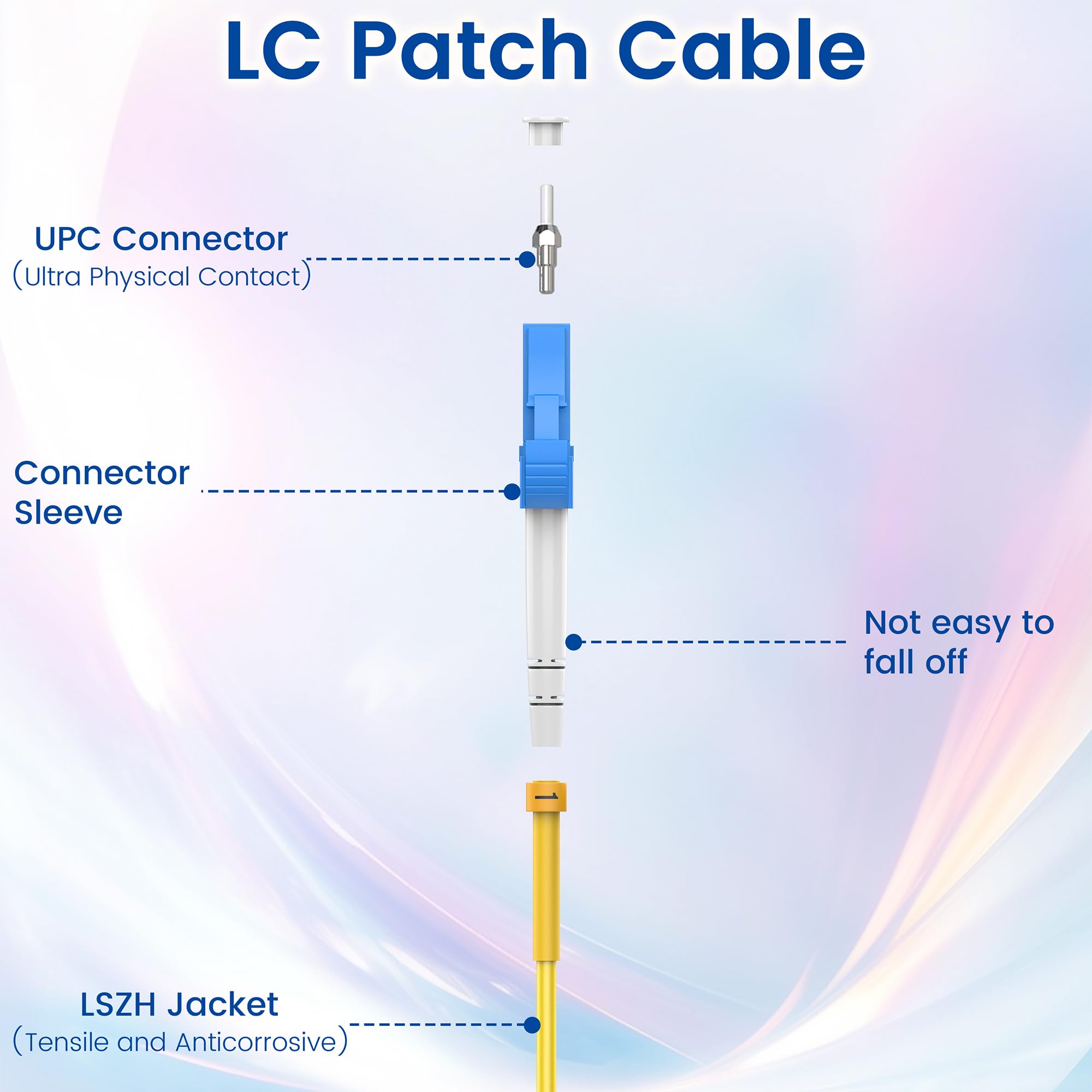 Lot de 6 câbles de raccordement en fibre OS2 LC vers LC 3 m, 1 G/10 Go 9/125um SIMPLEX LC/UPC SMF, câble de raccordement en fibre monomode LSZH (jaune) – 3 m