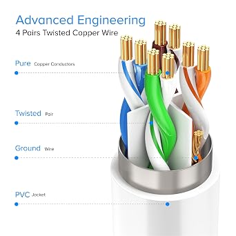 Ethernet Extension Cable, Cat 6 Ethernet Cable Extender, Internet Cable with Shielded RJ45 Male-to-Female Connector, LAN Cable Extension for Patch Networks, White (30 Feet)