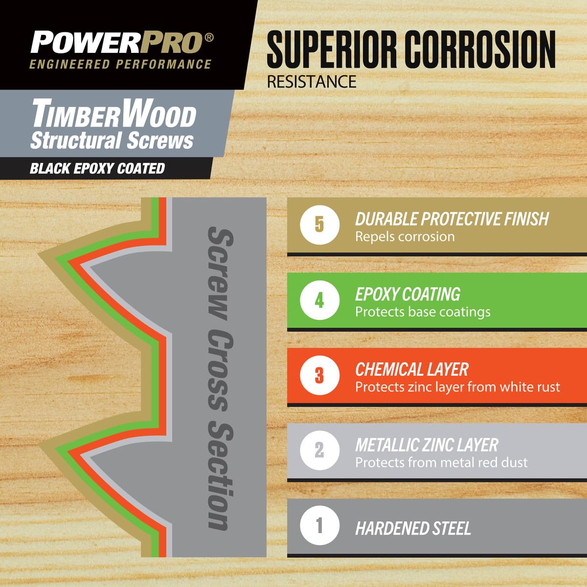 Power Pro 50 viti strutturali per legno placcato nero (5/16" x 2-1/2") | Viti per legno a testa piatta svasata | Elementi di fissaggio esterni multistrato rivestiti in resina epossidica