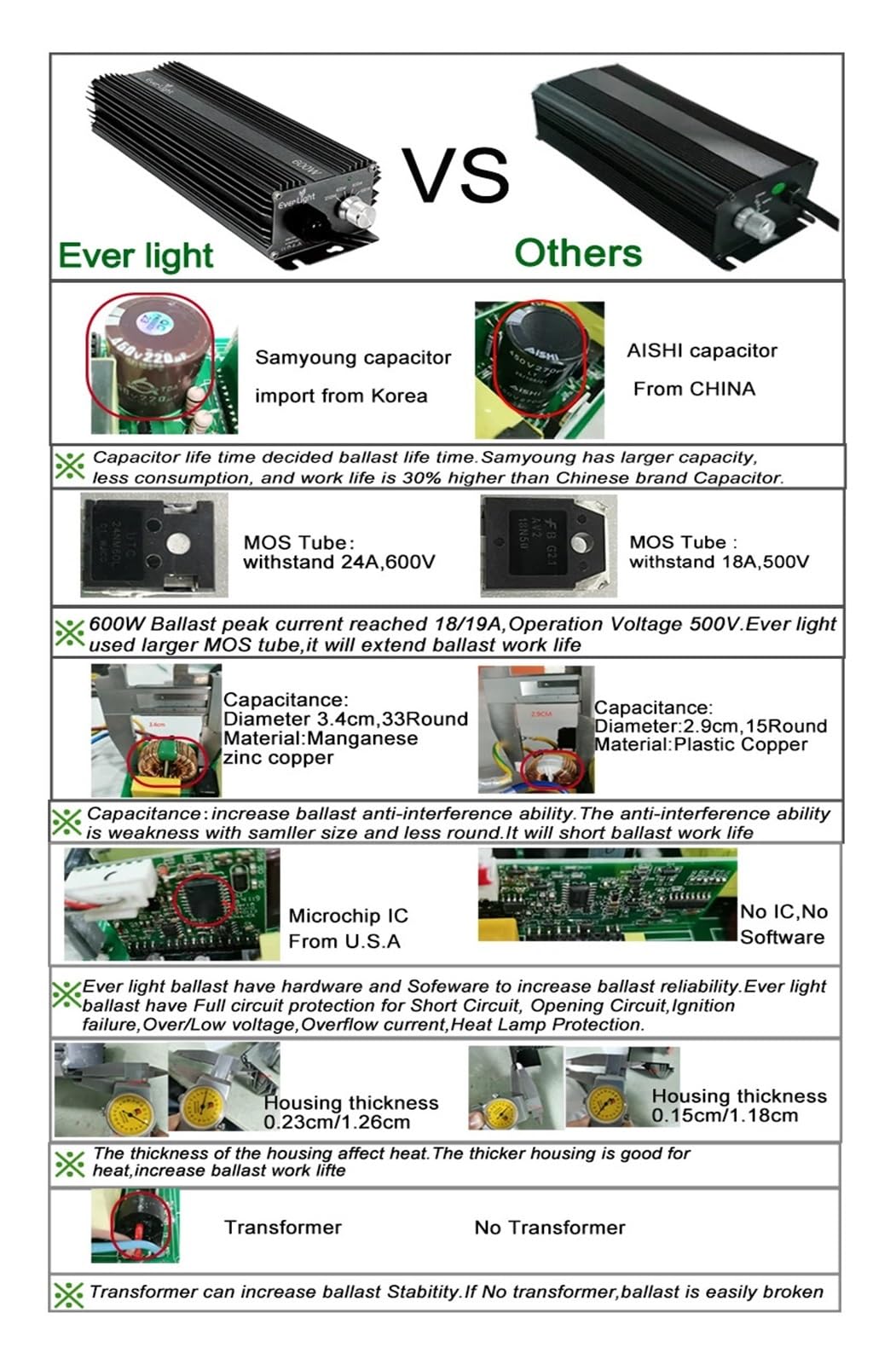 Ballast électrique 600W 240V