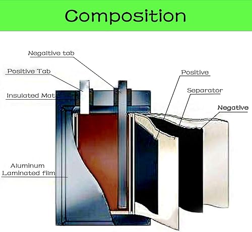 Miniatura 7 de BrightTea Batería recargable Li-ion Li-Po de la batería del polímero de iones de litio de la batería de 3.7V 950mAh