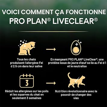 Purina Pro Plan LiveClear Adult Rico Cat Food in Turkey - 1.4 kg Bag
