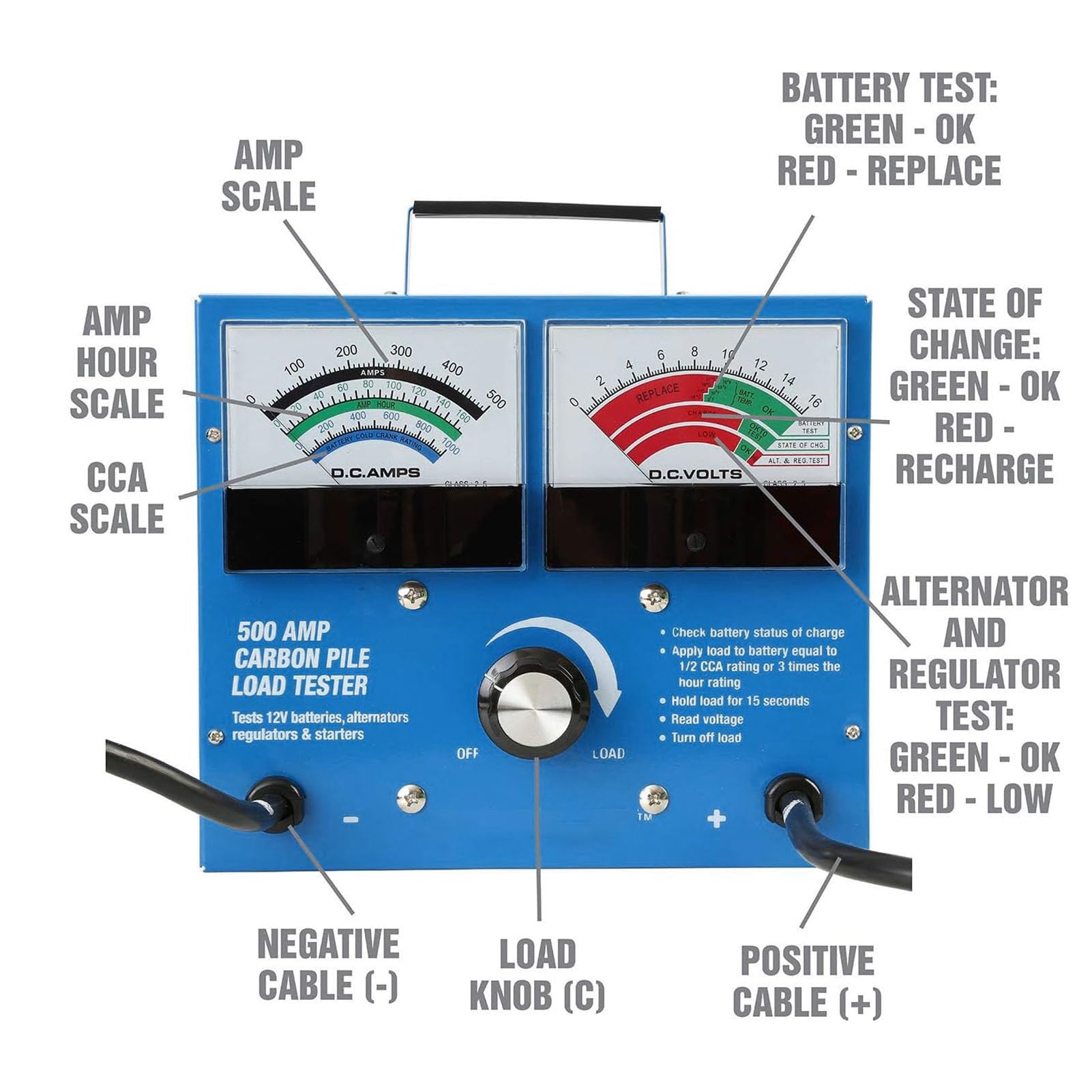 Probador de carga de batería HaloVerde 500A 1000 CCA, probador de alternador de carga automotriz para baterías de 0-15 V, para automóviles, carros y motocicletas