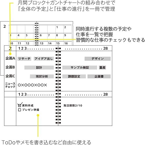 Miniatura 6 de Maruman MNEMOSYNE - Agenda mensual 2022 MND283-22 + bloc de notas N188A (0.197 in al cuadrado) con una cubierta de PVC negra elegante y duradera, 1