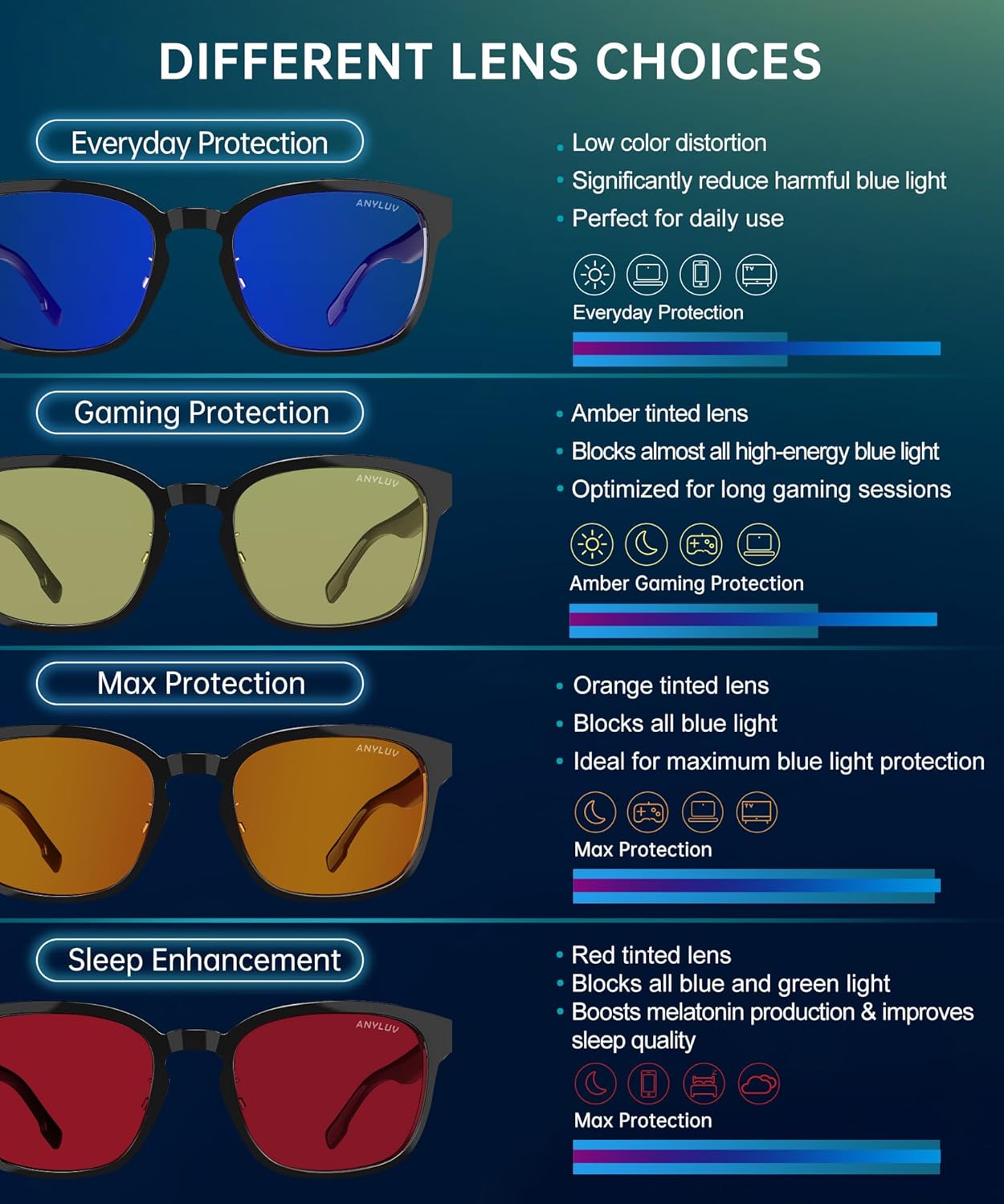 ANYLUV Blue Light Glasses Men Women Computer Gaming Glasses Anti Eyestrain Lightweight Blue Light Blocking Glasses - Image 6