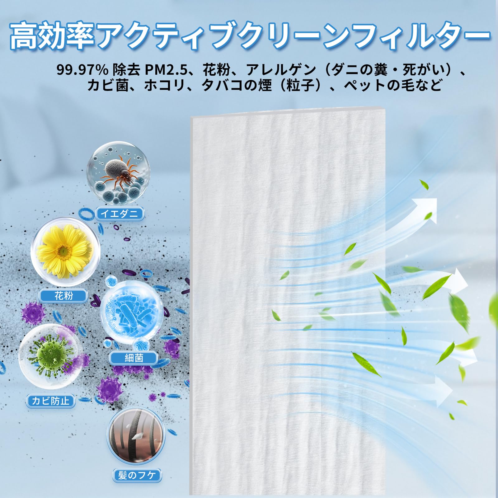 パナソニック用 CZ-SAF16用 アクティブクリーンフィルター 2個 エアコンクリーンフィルター 壁掛け式エアコン対応 PP メルトブロー不織布素材脱臭・集塵効果アップ CZ‑SAF12 CZ‑SAF12A後継品 - 3